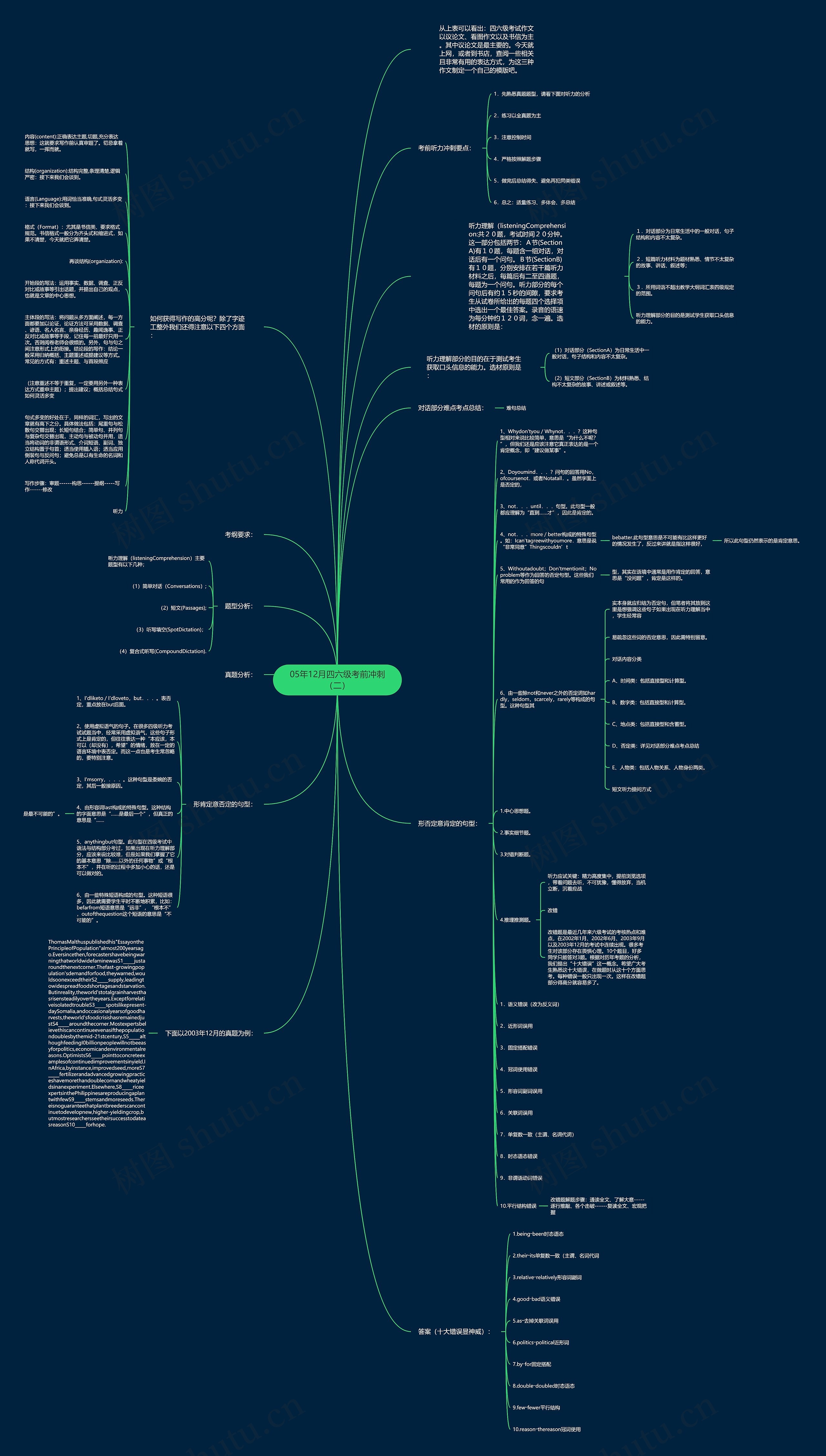 05年12月四六级考前冲刺（二）思维导图