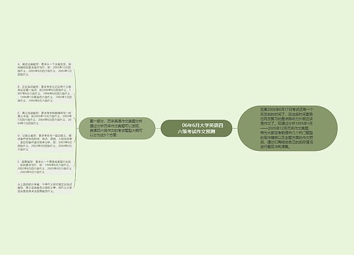         	06年6月大学英语四六级考试作文预测