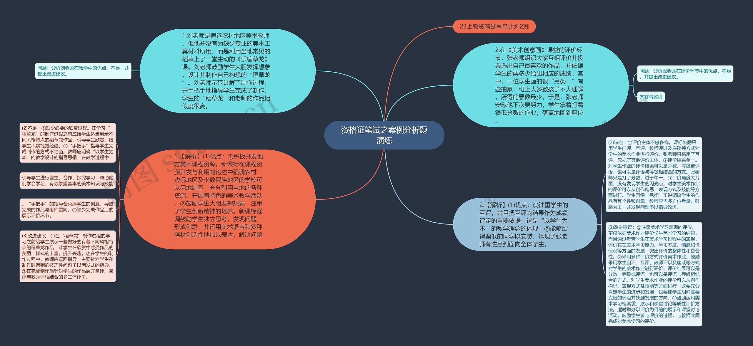 资格证笔试之案例分析题演练思维导图