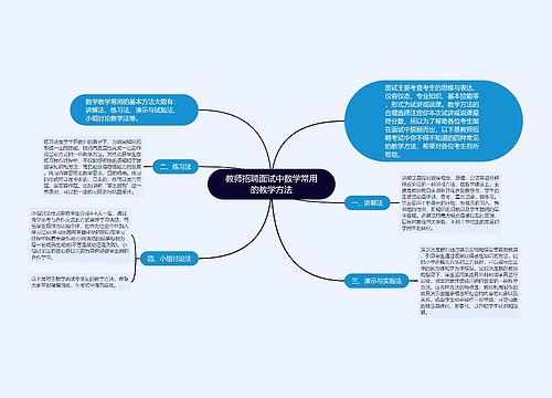 教师招聘面试中数学常用的教学方法思维导图