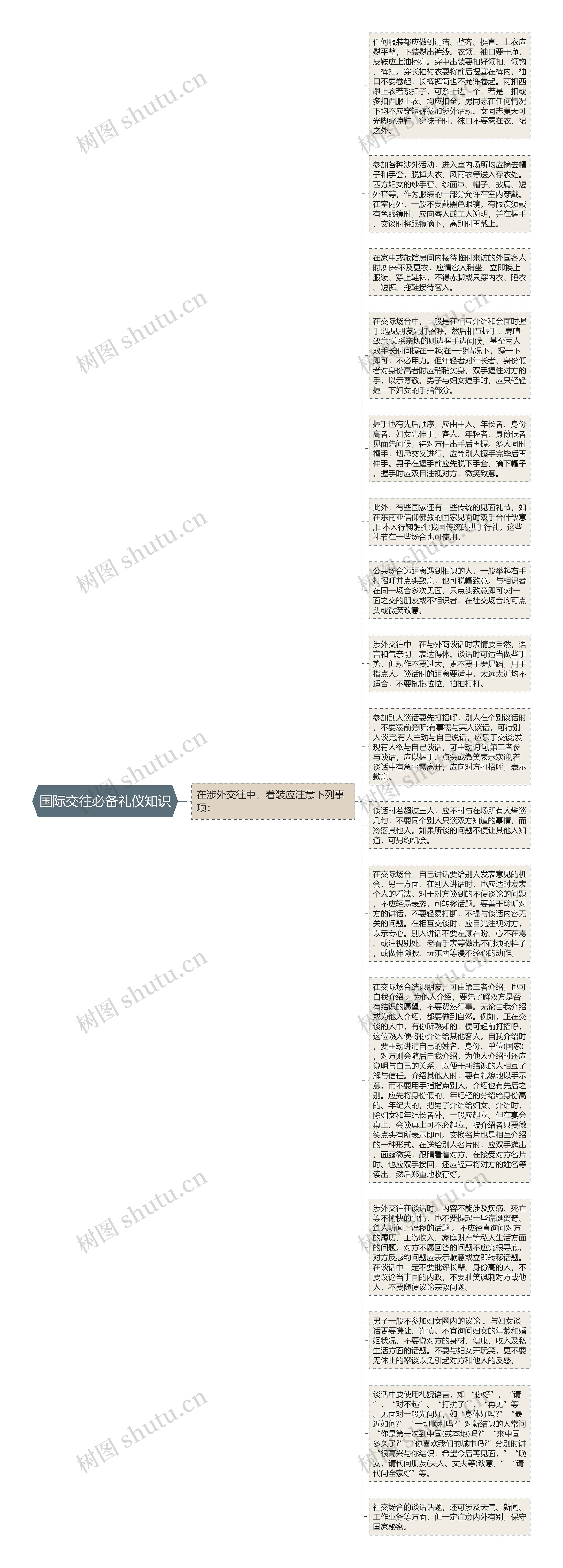 国际交往必备礼仪知识