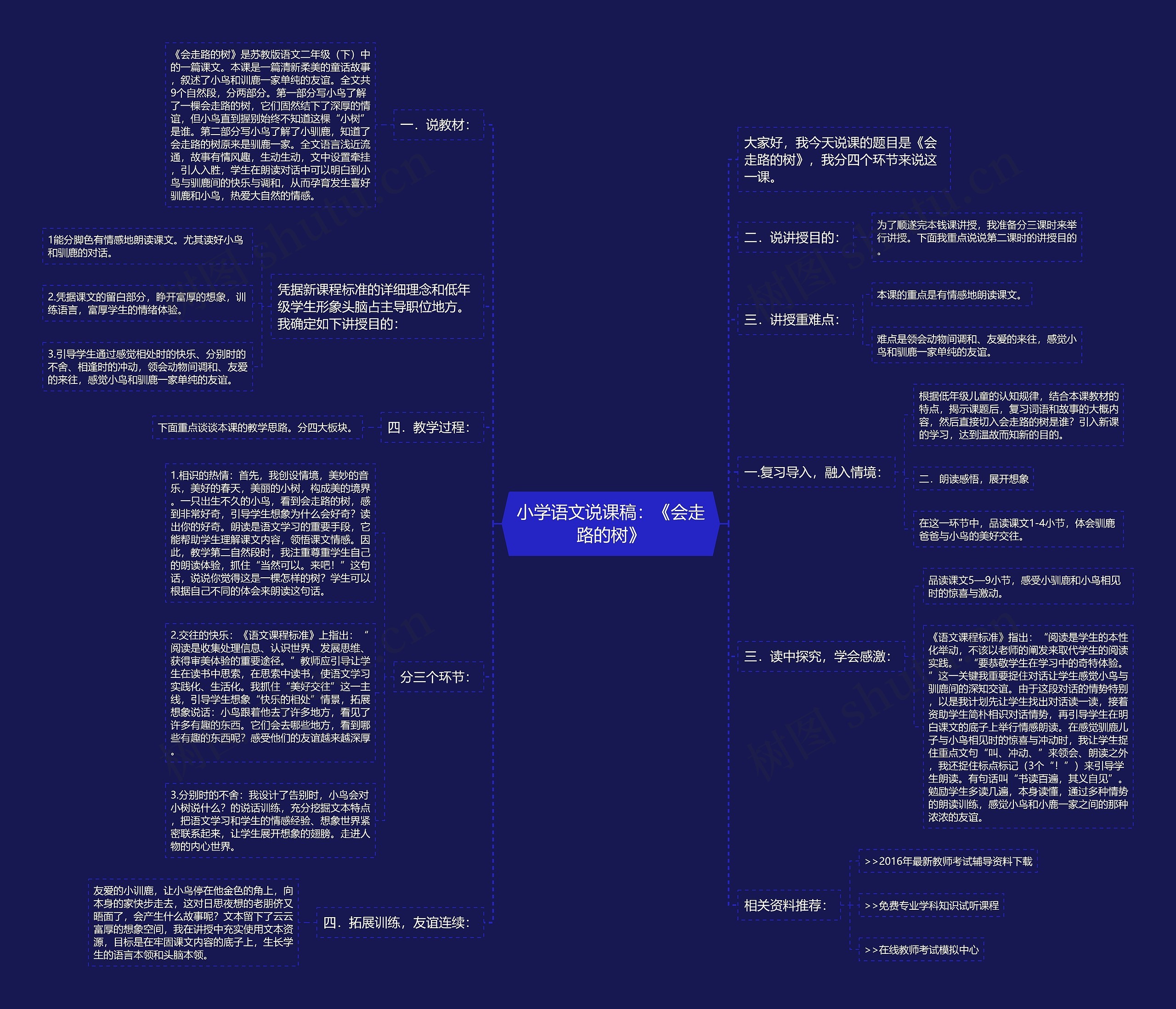 小学语文说课稿：《会走路的树》思维导图