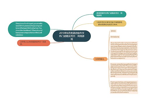 2018年6月英语四级作文热门话题及范文：网络游戏