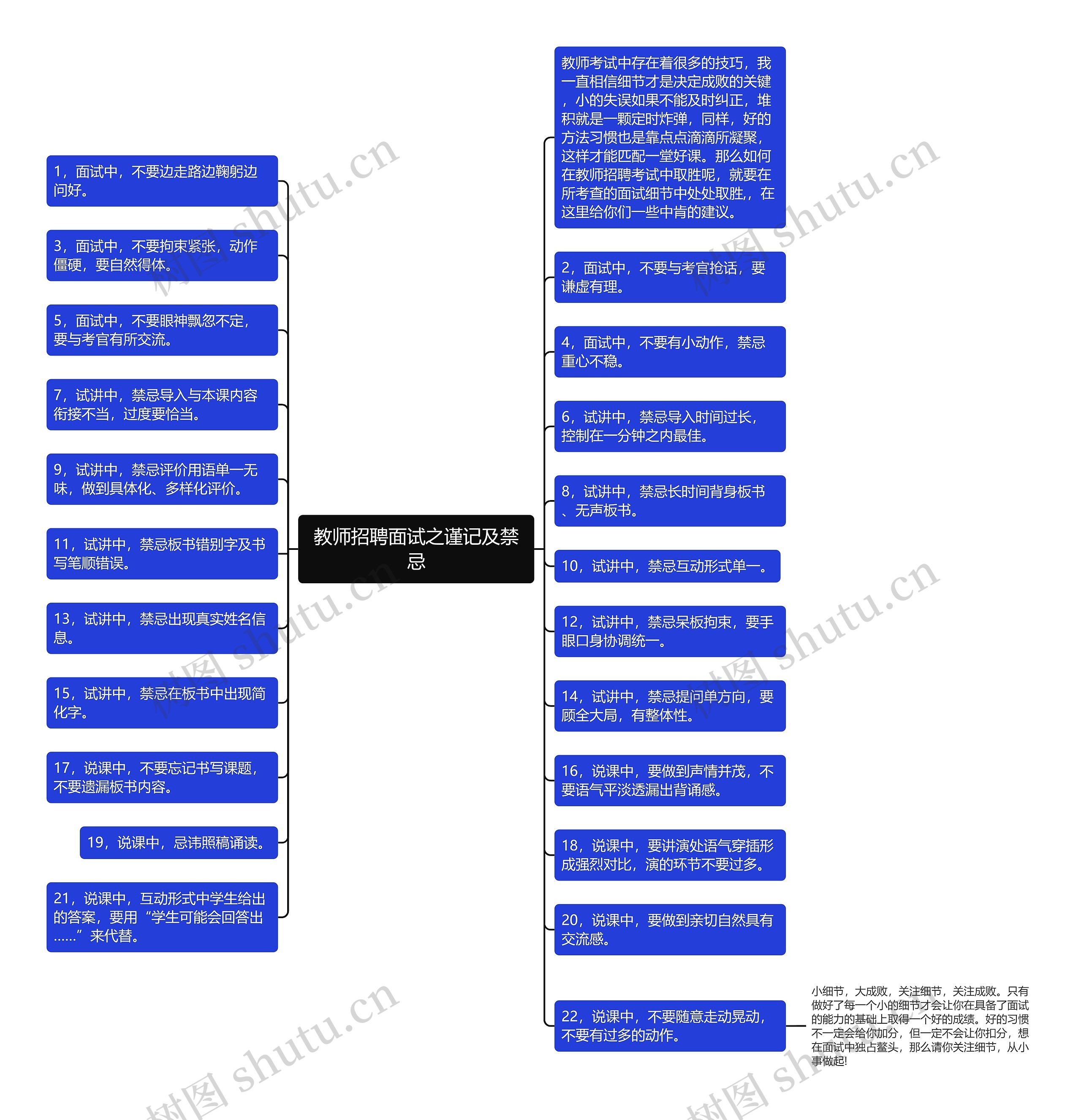 教师招聘面试之谨记及禁忌思维导图