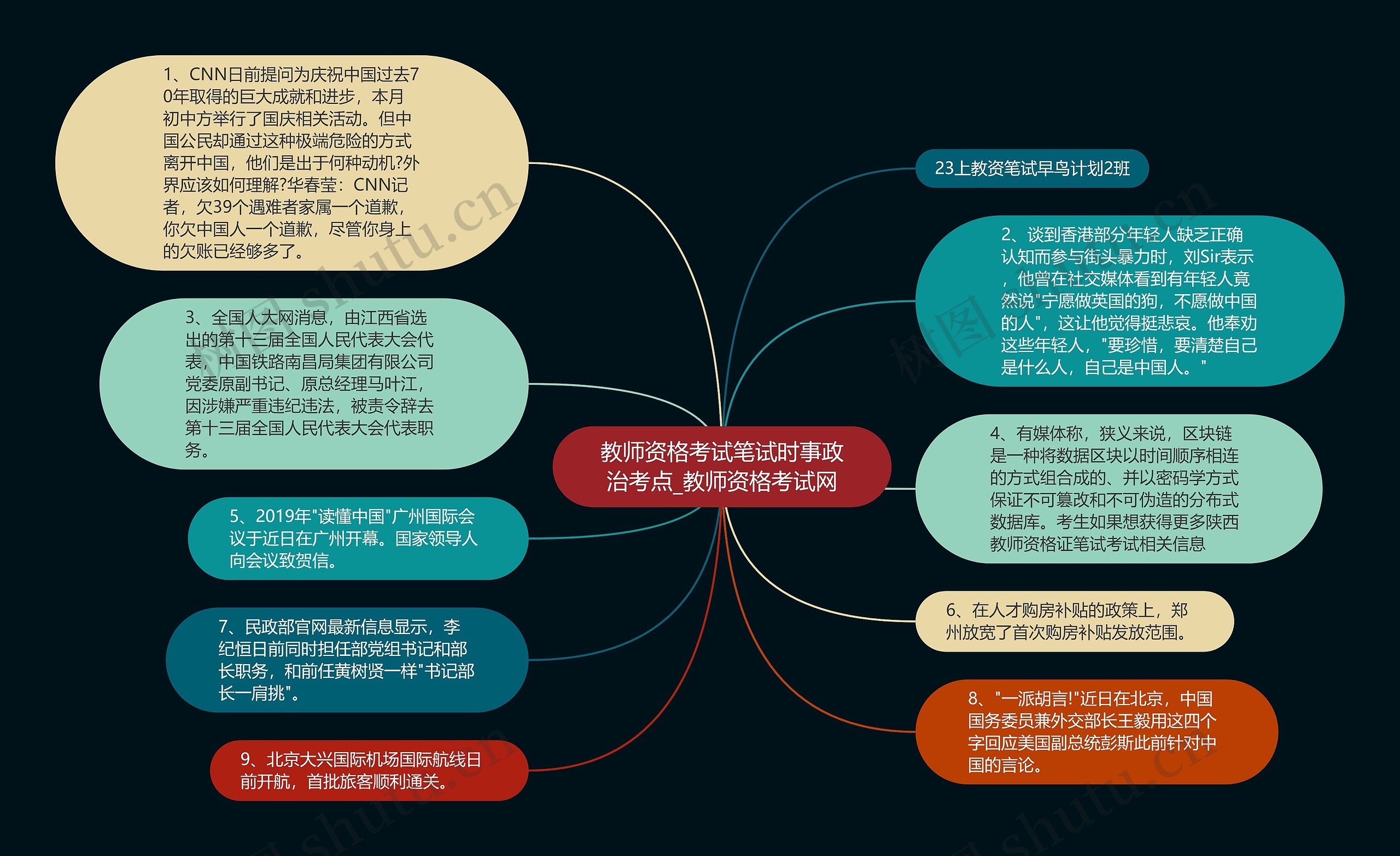 教师资格考试笔试时事政治考点_教师资格考试网