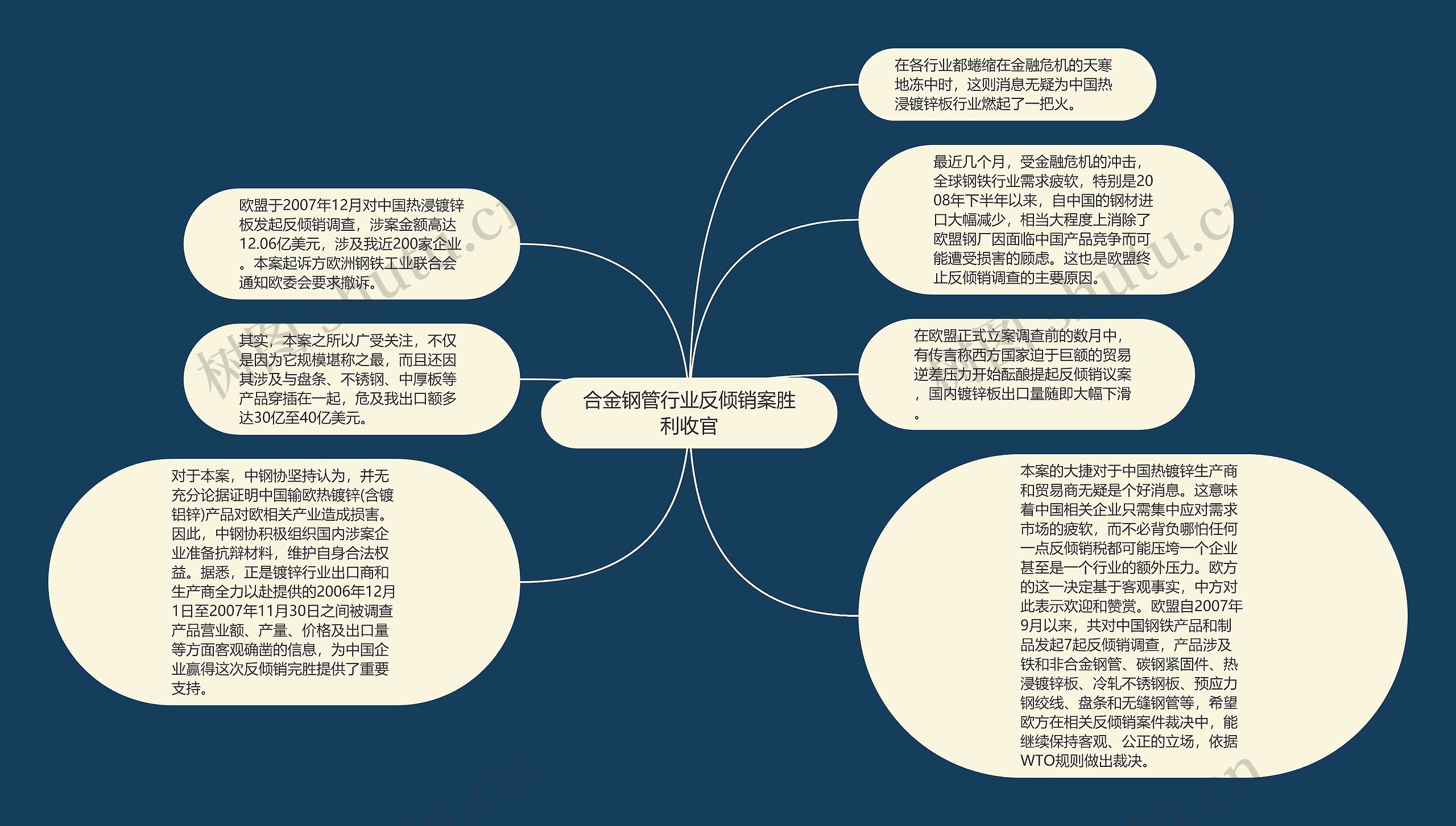 合金钢管行业反倾销案胜利收官