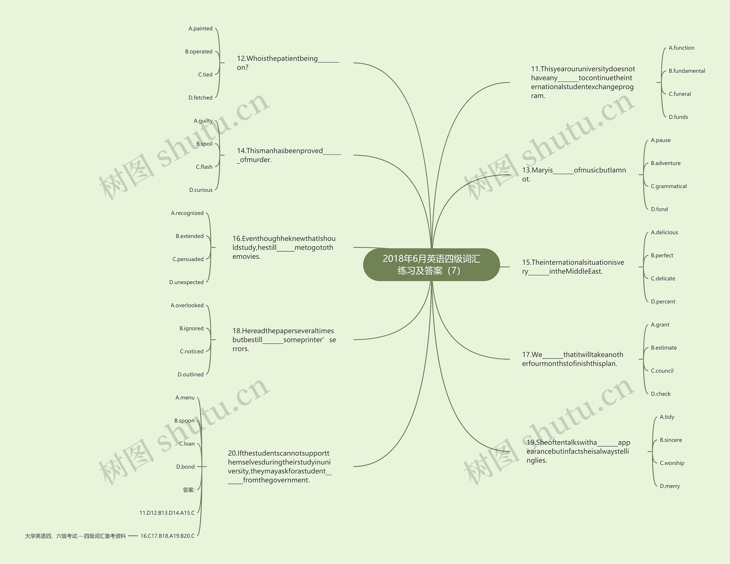 2018年6月英语四级词汇练习及答案（7）思维导图