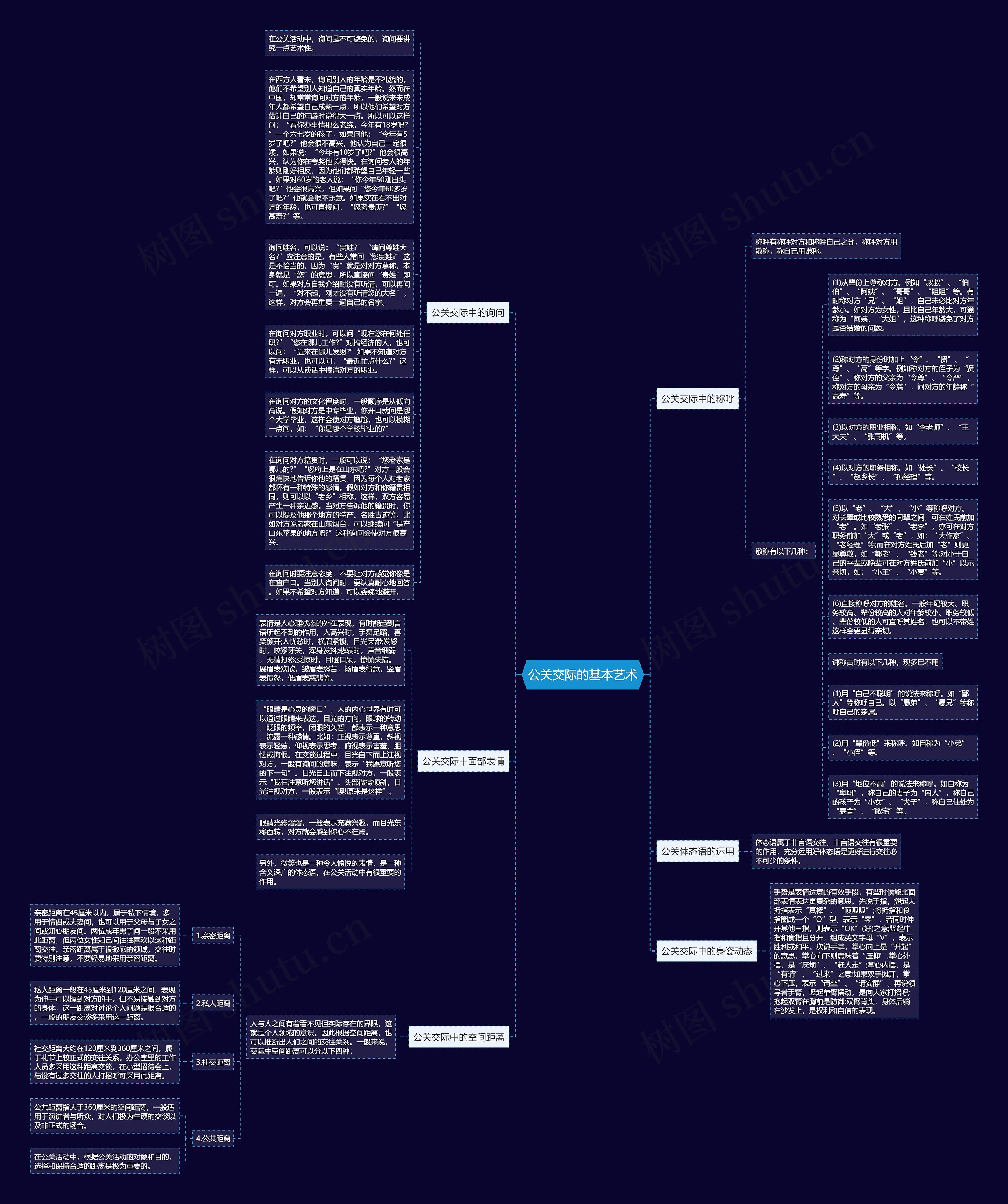 公关交际的基本艺术思维导图