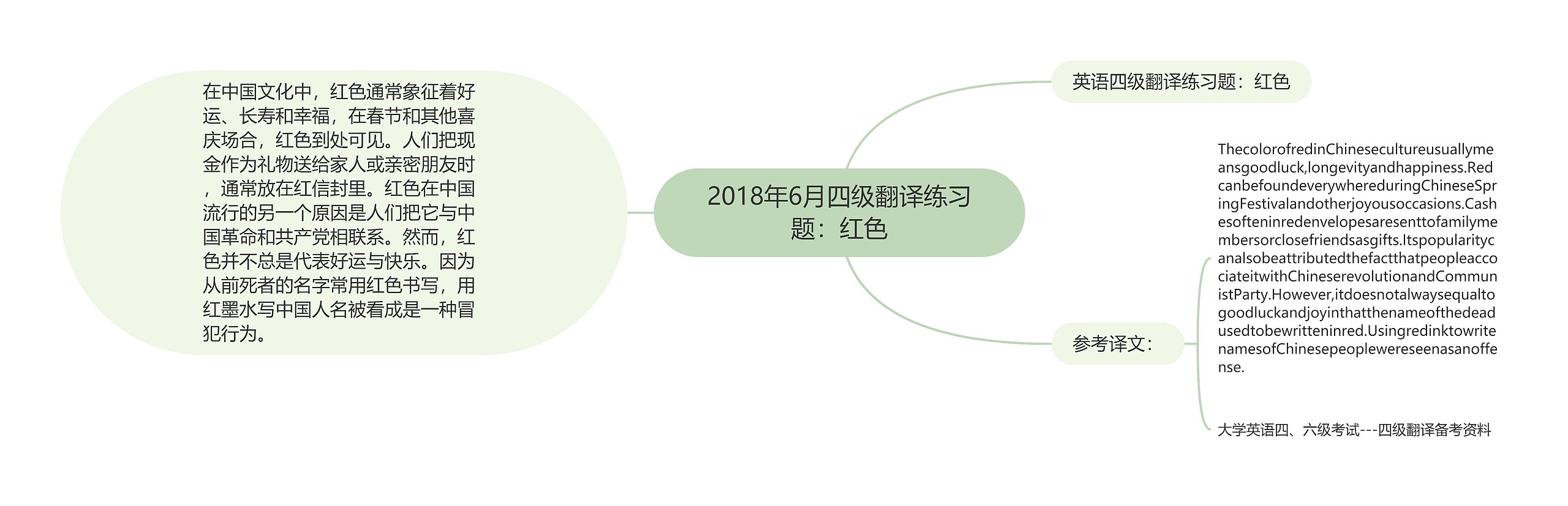 2018年6月四级翻译练习题：红色