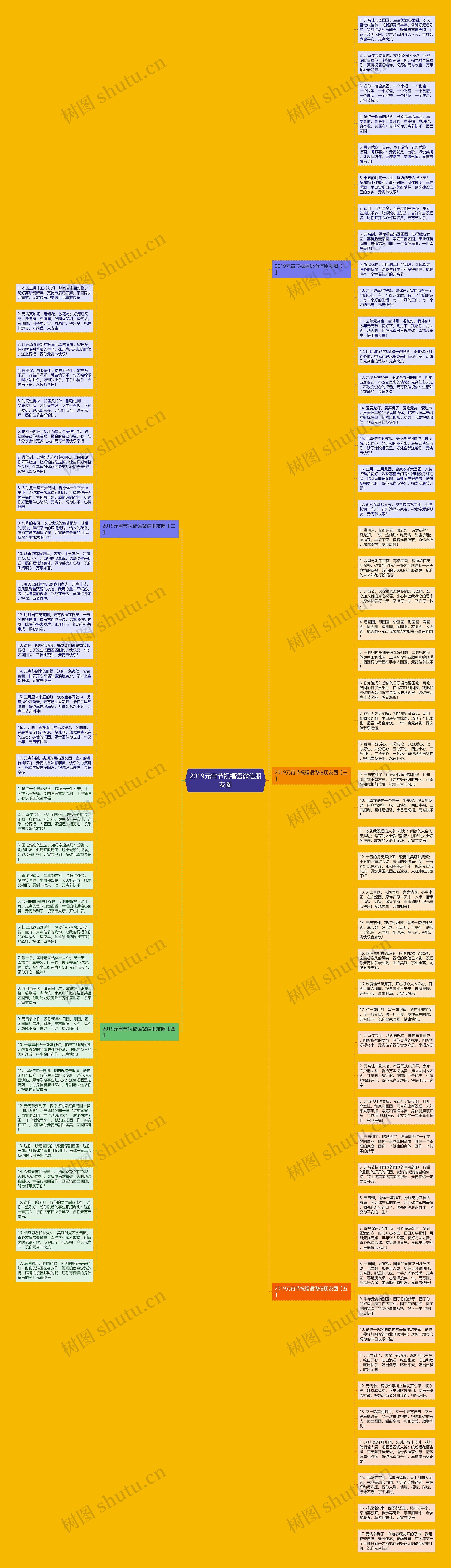 2019元宵节祝福语微信朋友圈思维导图
