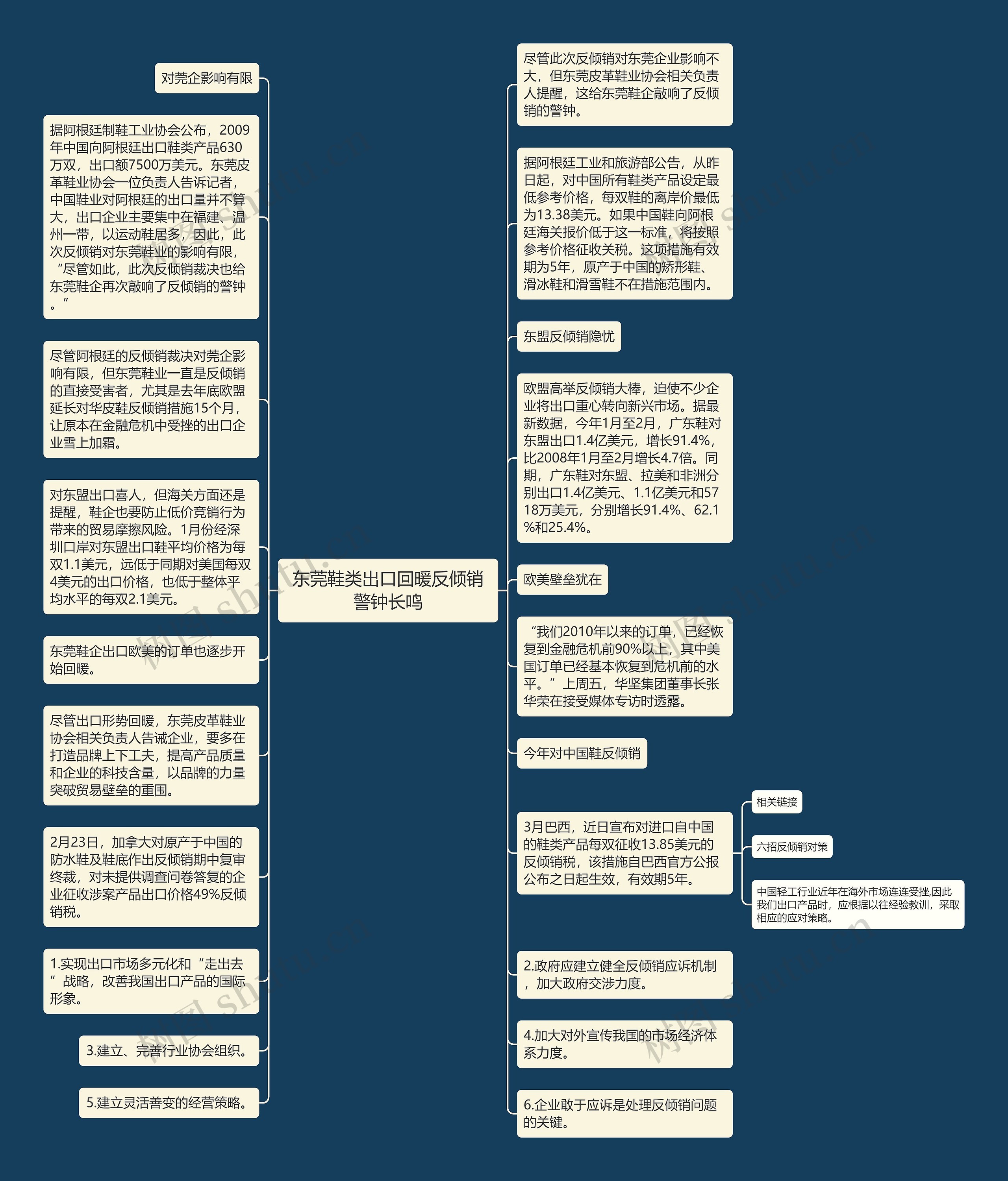 东莞鞋类出口回暖反倾销警钟长鸣