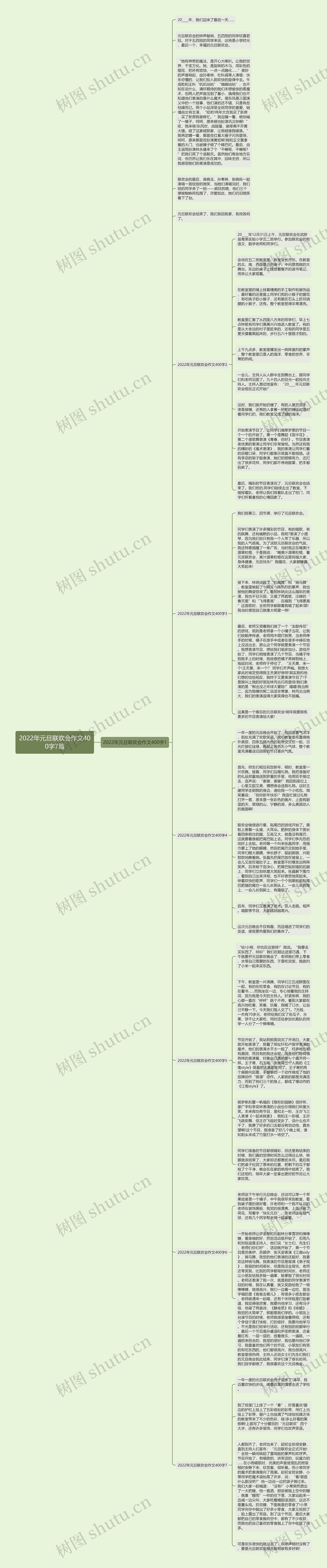 2022年元旦联欢会作文400字7篇思维导图