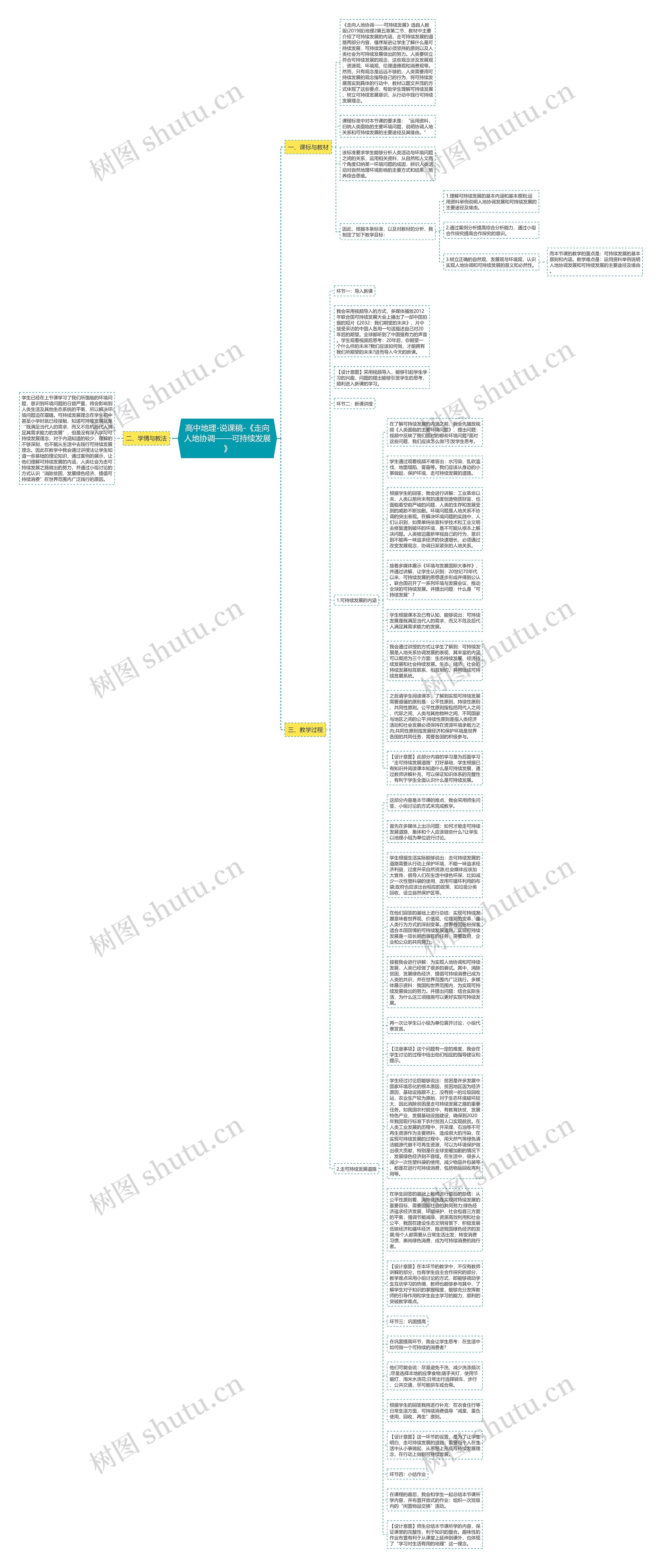 高中地理-说课稿-《走向人地协调——可持续发展》思维导图