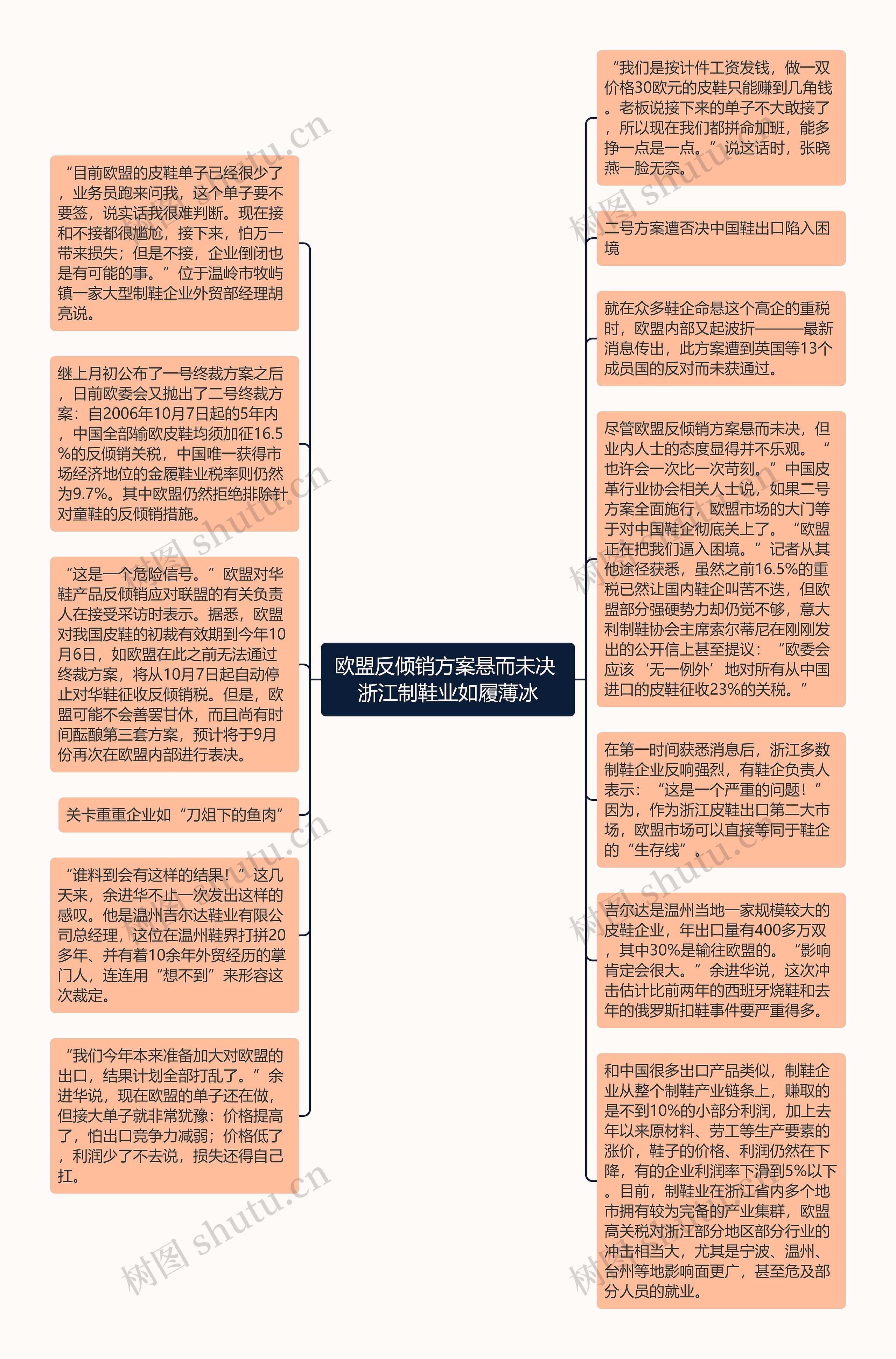 欧盟反倾销方案悬而未决 浙江制鞋业如履薄冰思维导图