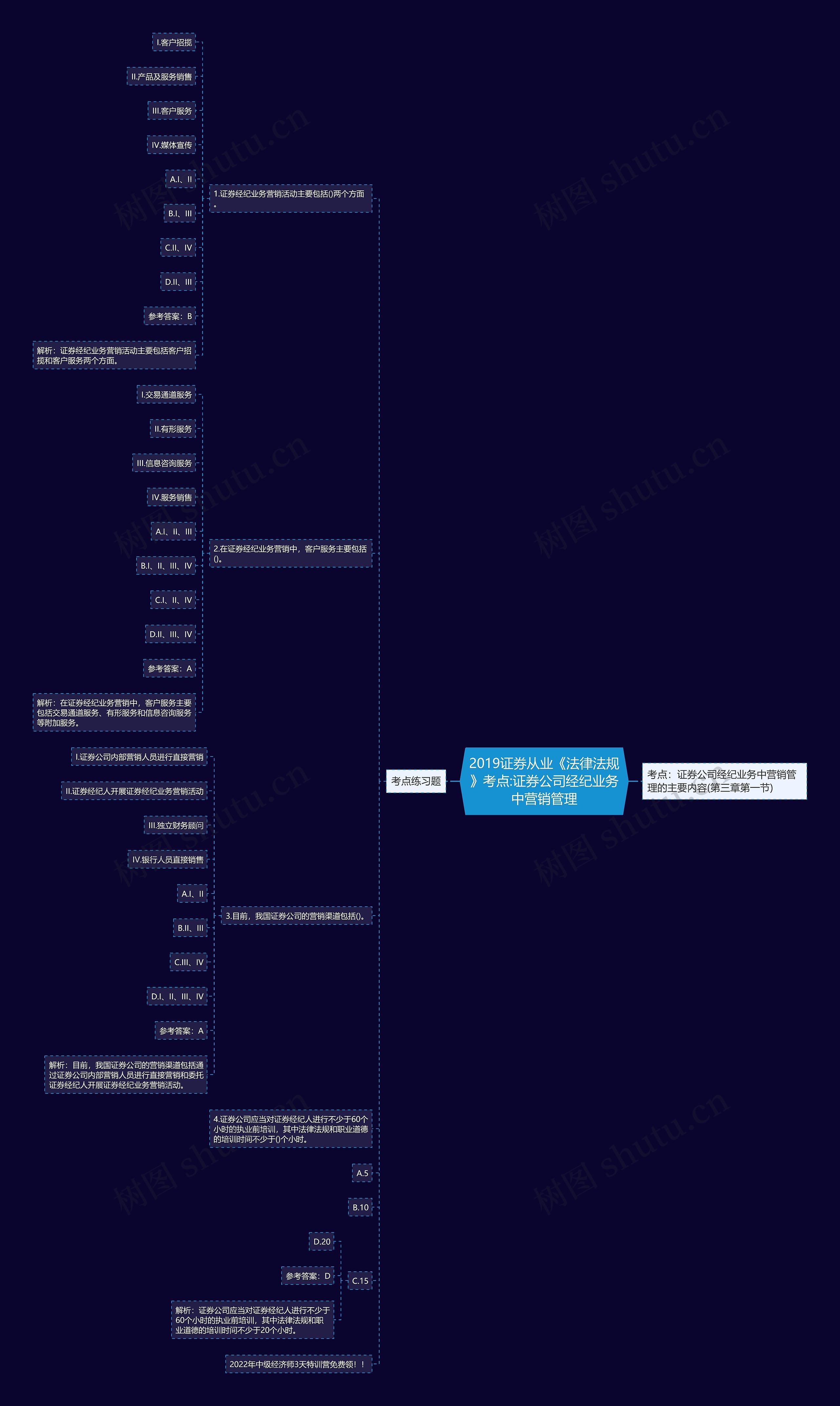 2019证券从业《法律法规》考点:证券公司经纪业务中营销管理