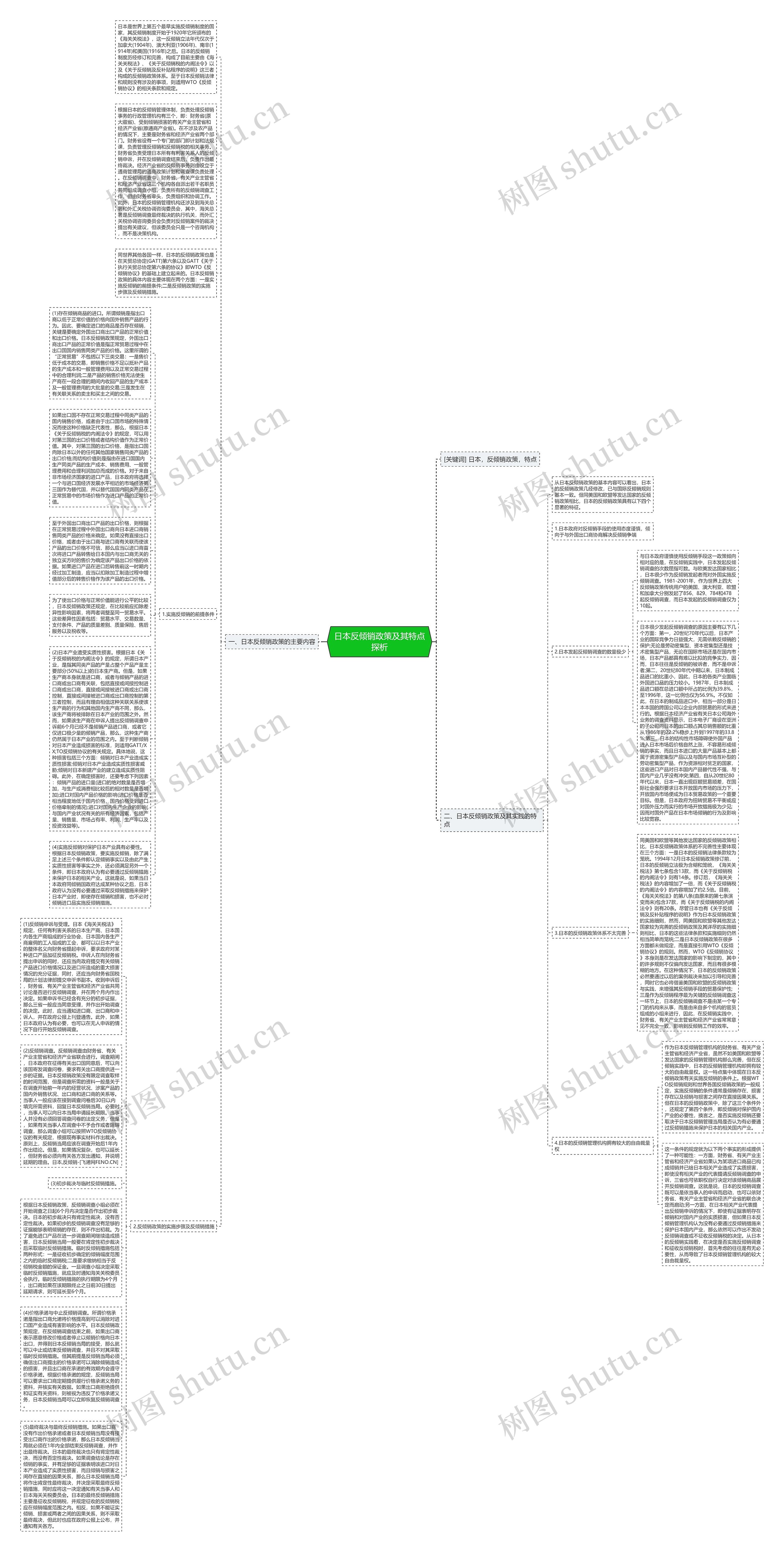 日本反倾销政策及其特点探析思维导图