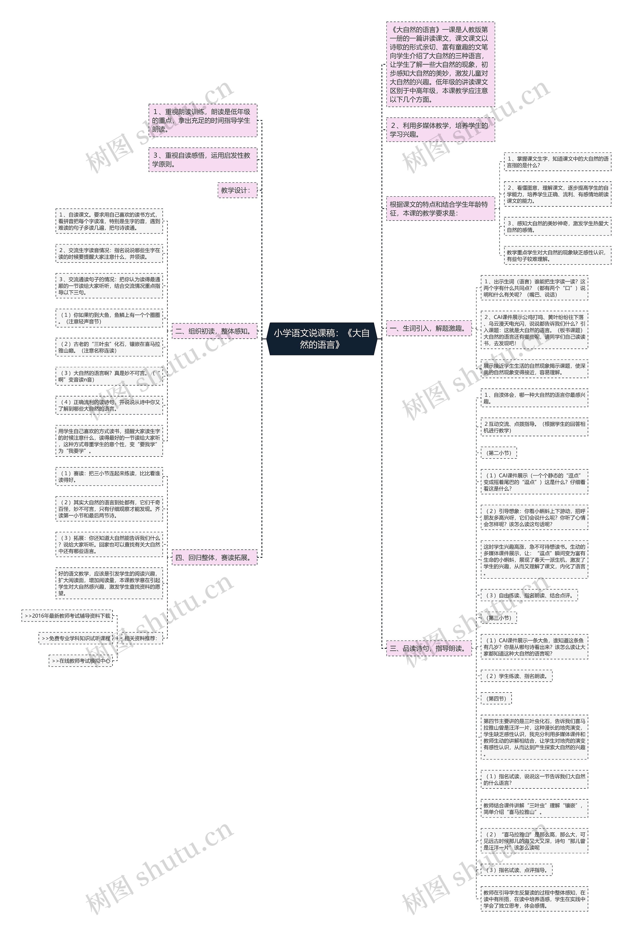 小学语文说课稿：《大自然的语言》思维导图