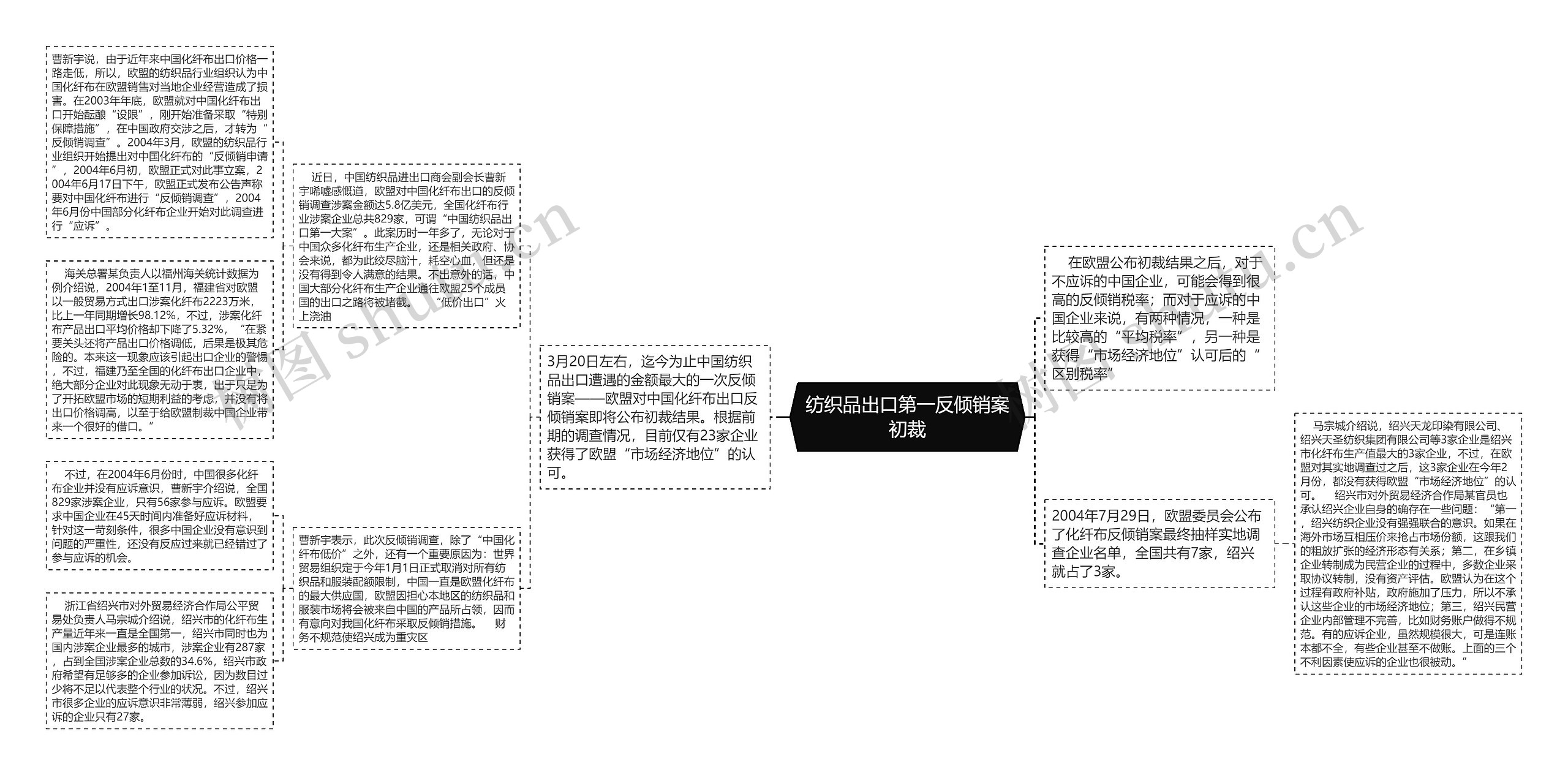 纺织品出口第一反倾销案初裁