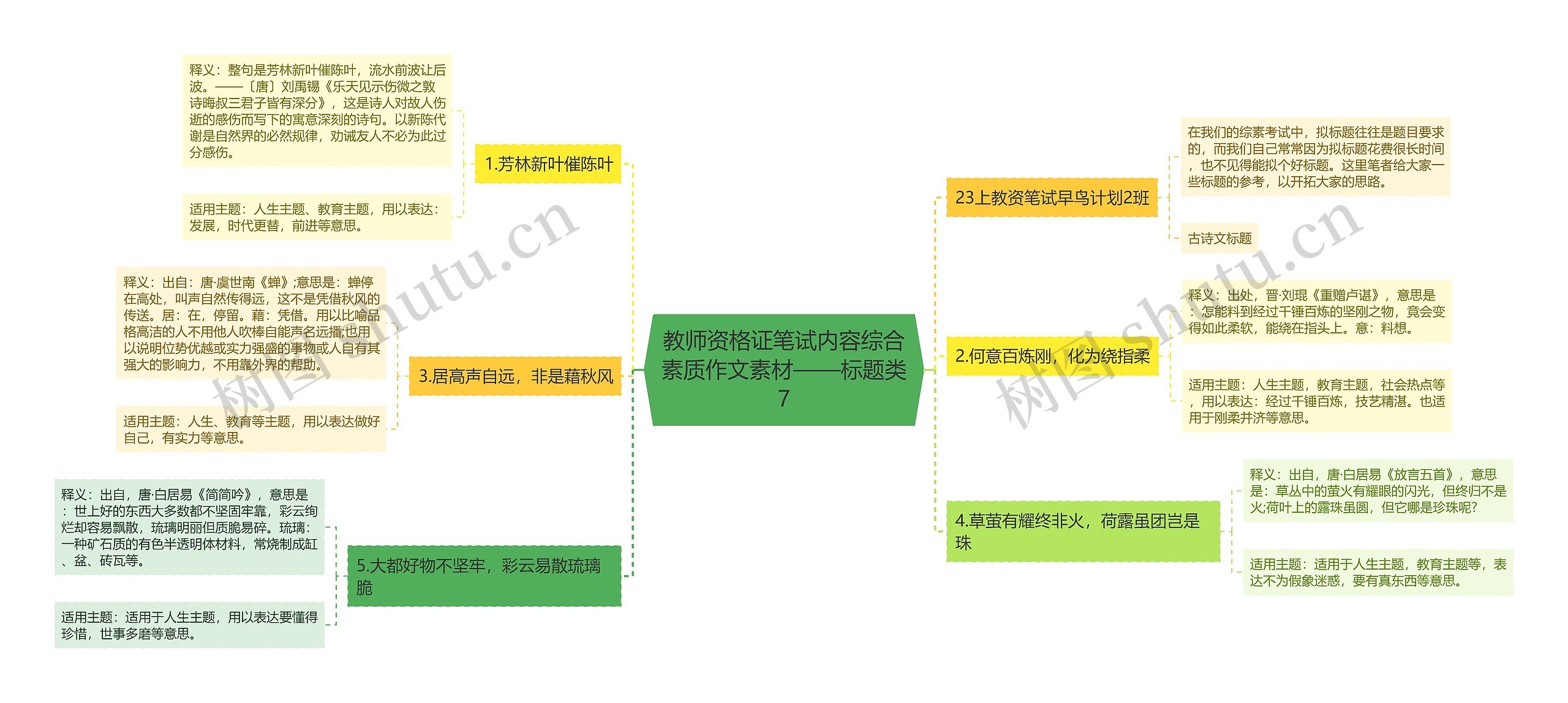 教师资格证笔试内容综合素质作文素材——标题类7