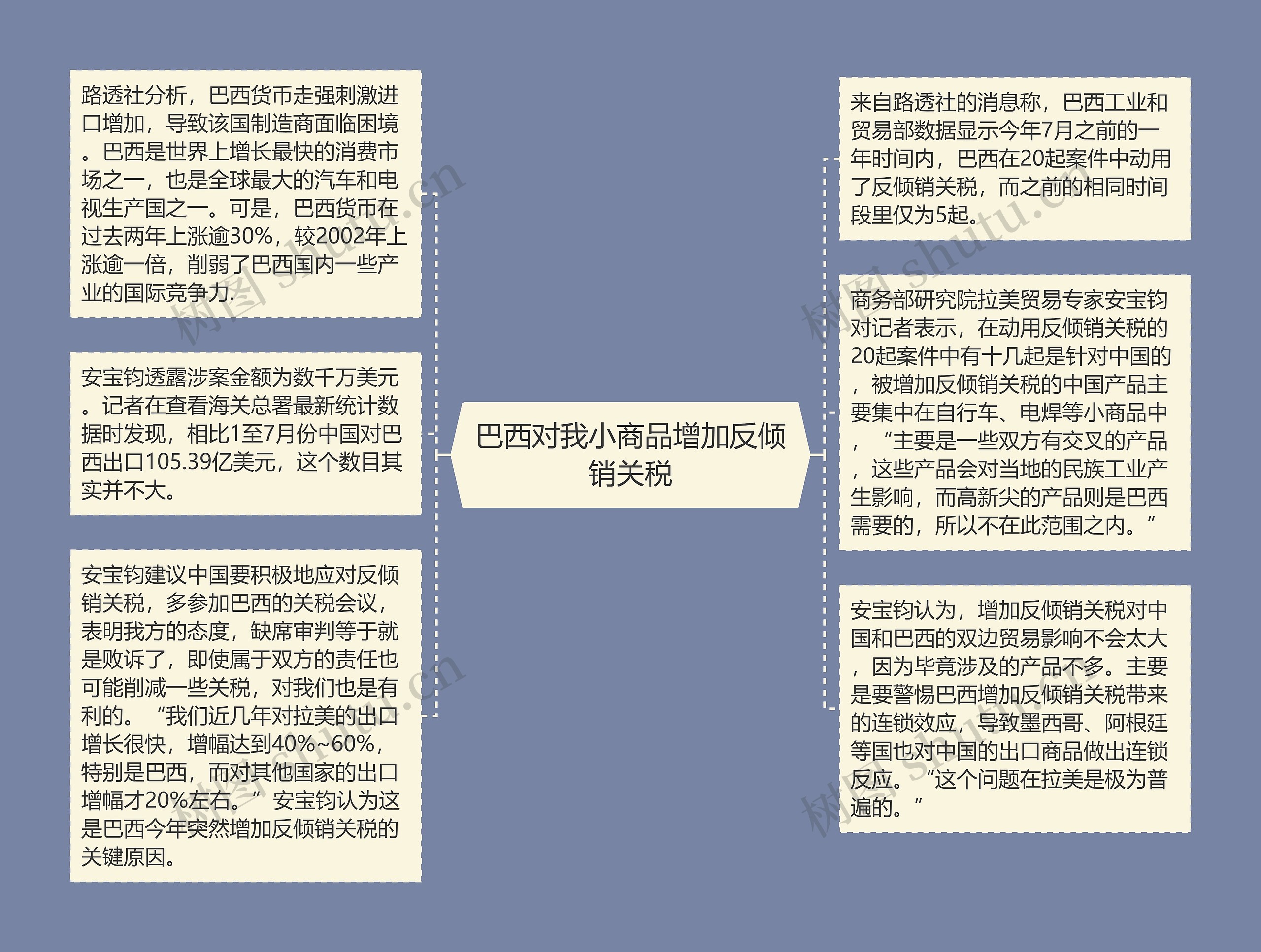 巴西对我小商品增加反倾销关税