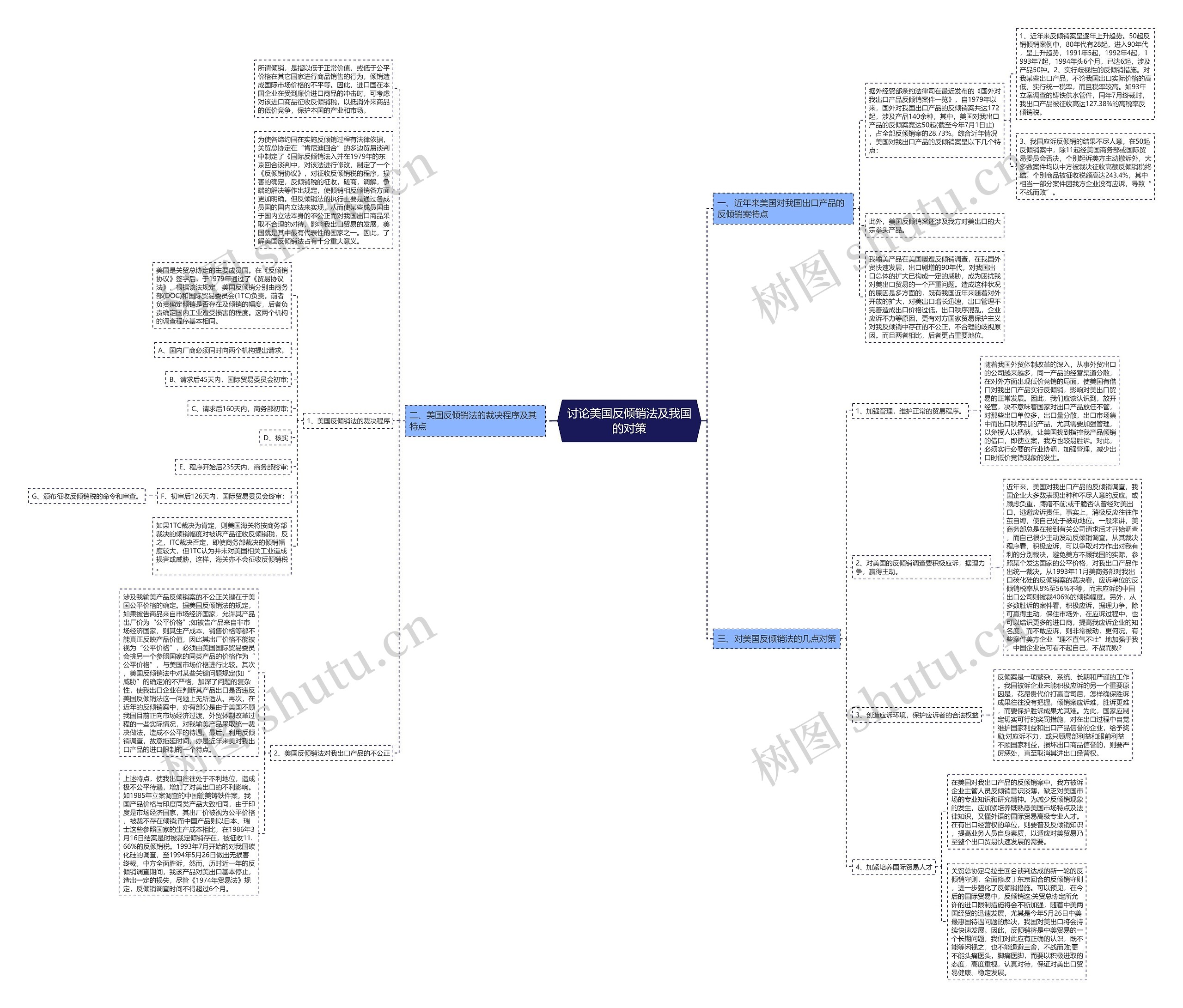 讨论美国反倾销法及我国的对策 讨论美国反倾销法及我国的对策
