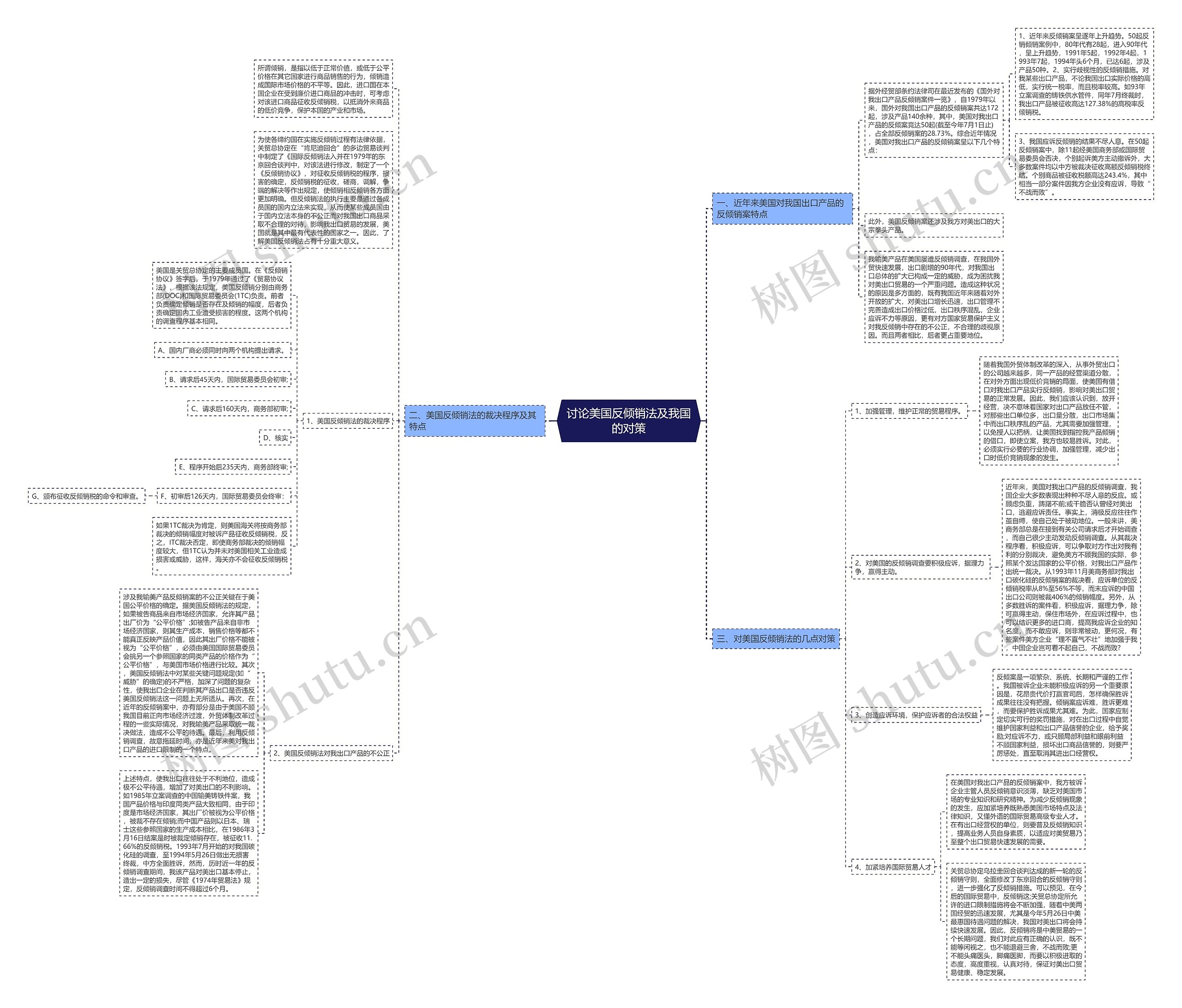 讨论美国反倾销法及我国的对策思维导图