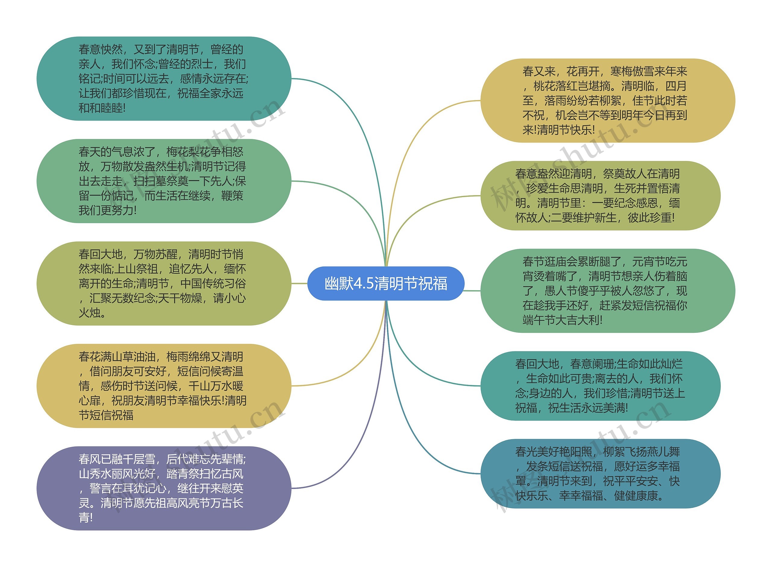 幽默4.5清明节祝福思维导图