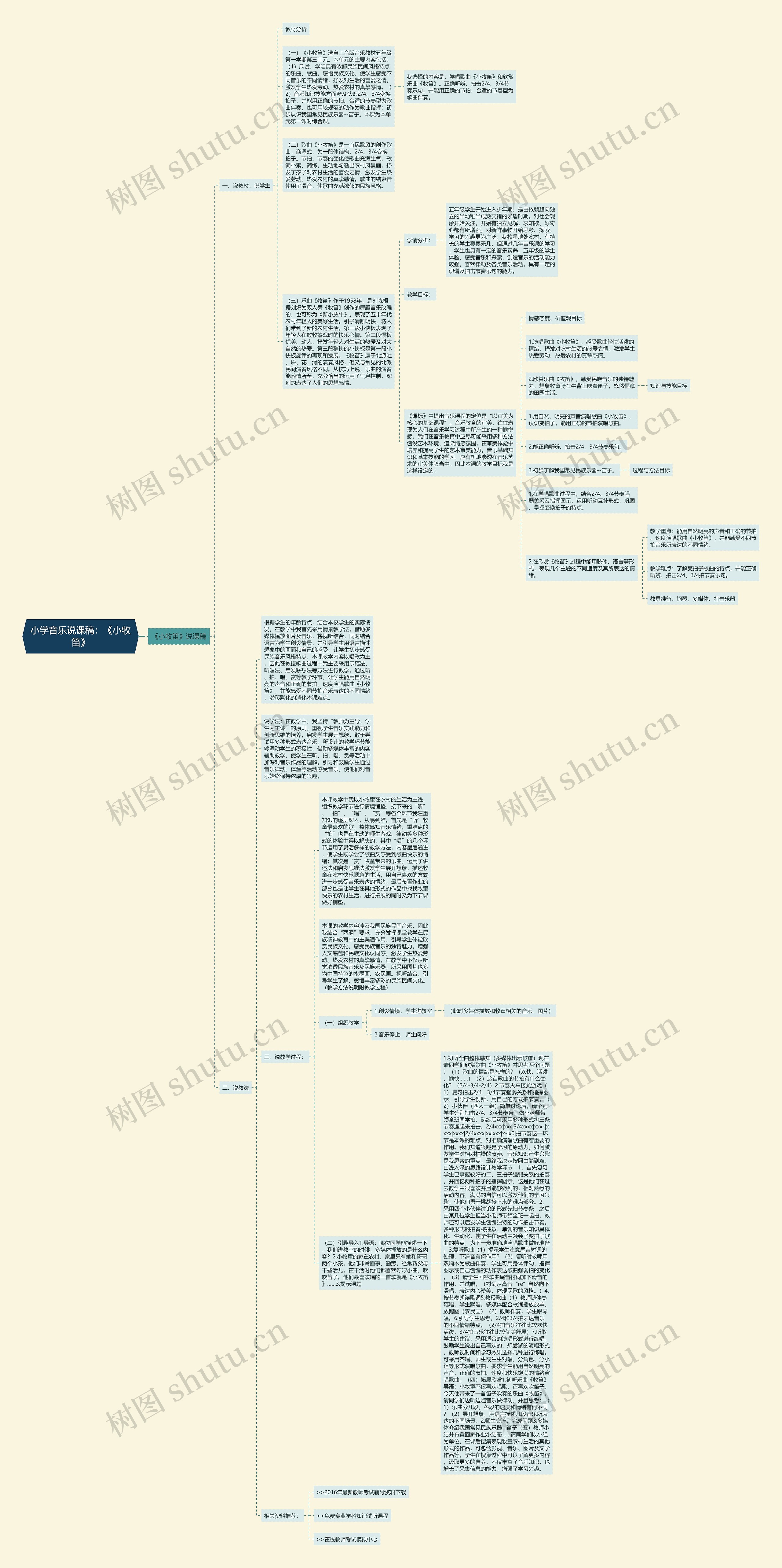 小学音乐说课稿：《小牧笛》思维导图