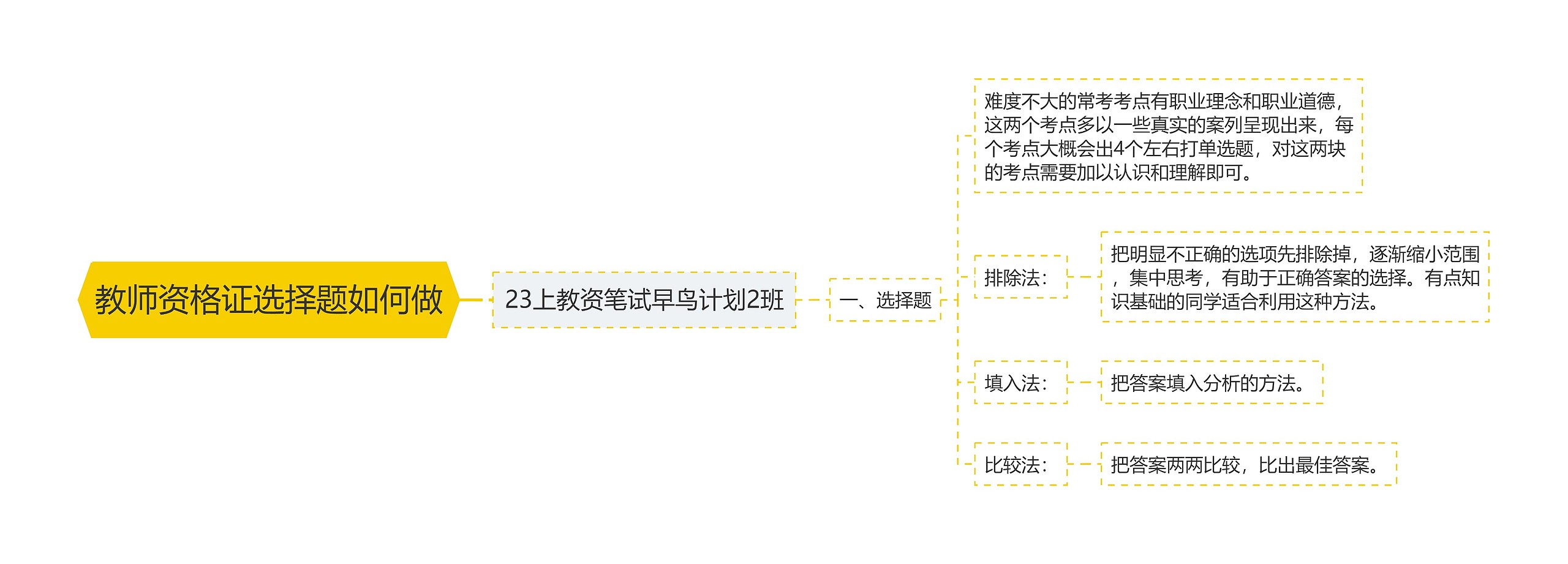 教师资格证选择题如何做