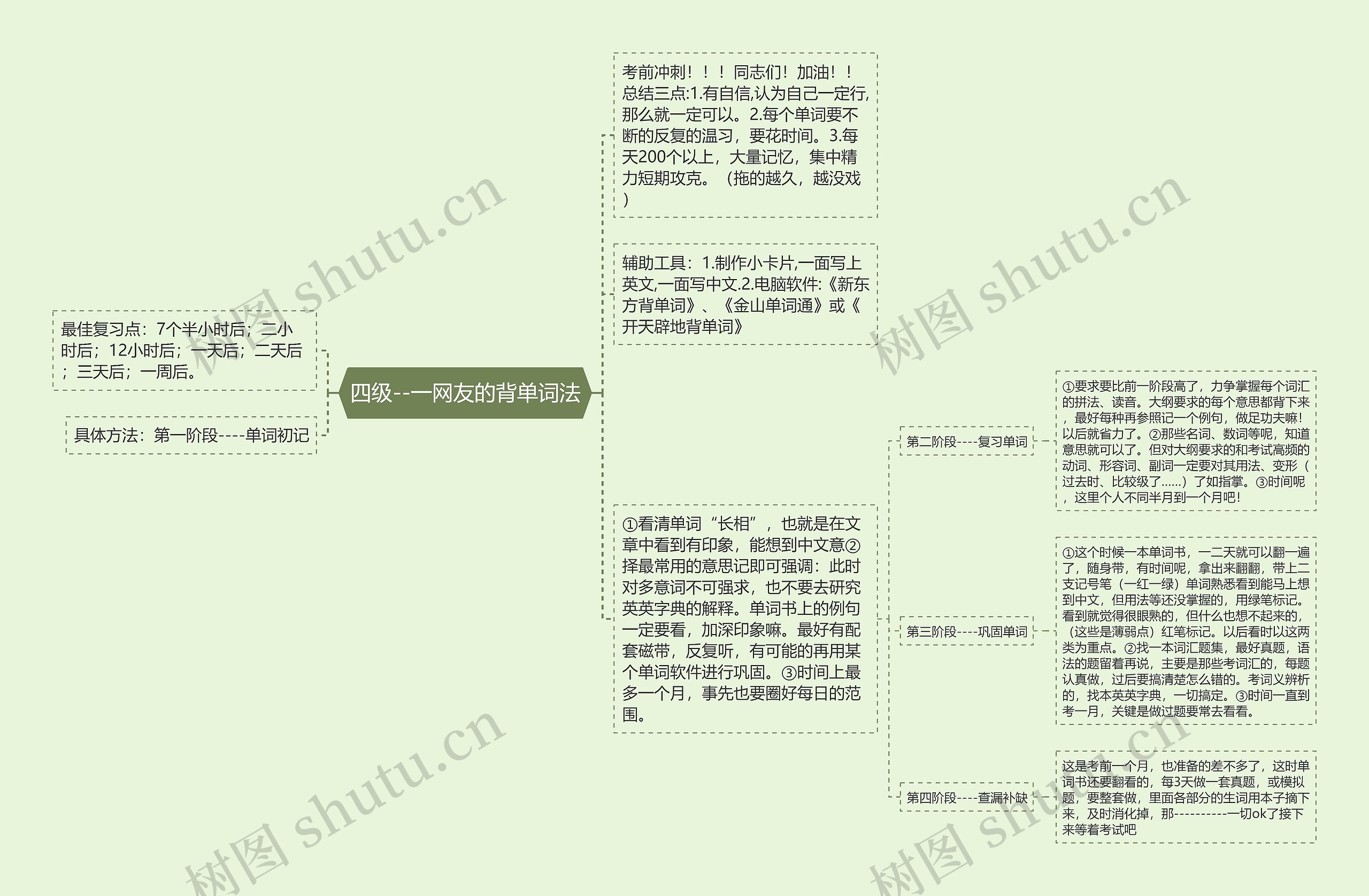 四级--一网友的背单词法