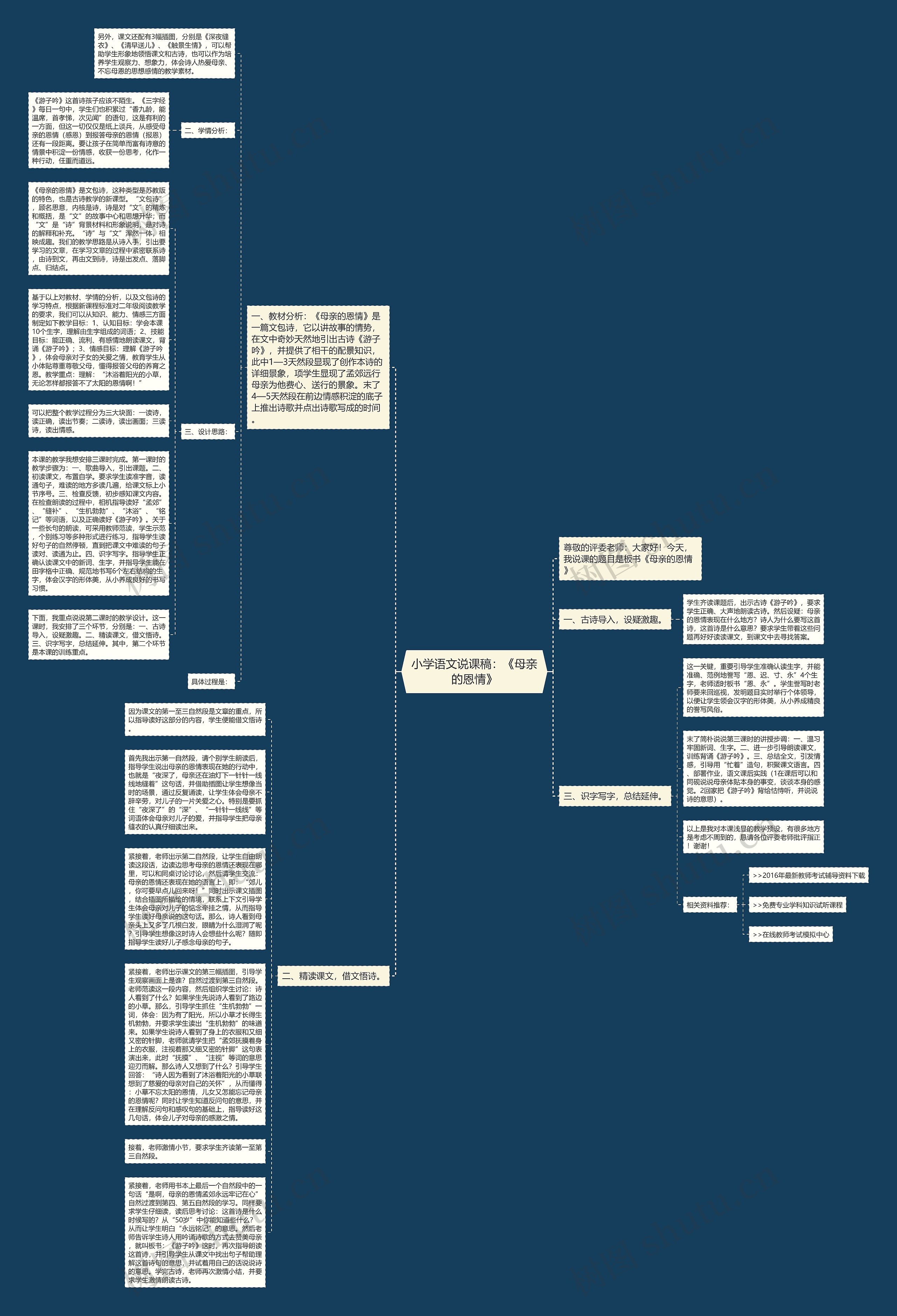 小学语文说课稿：《母亲的恩情》思维导图