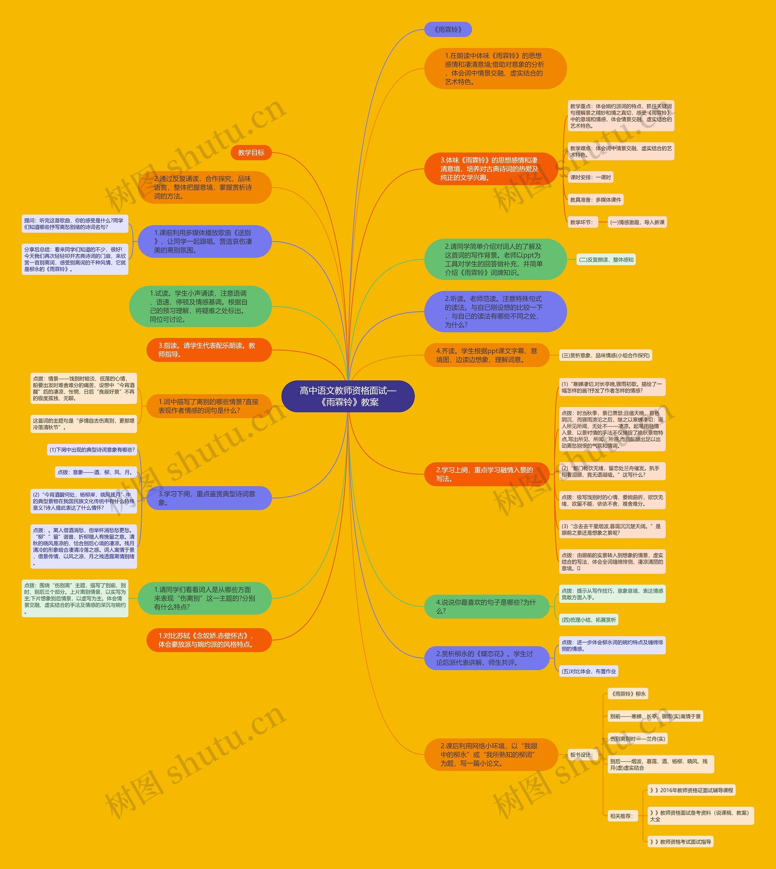 高中语文教师资格面试—《雨霖铃》教案思维导图