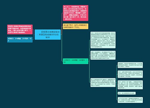         	四级高分成绩经验谈：英语四级成绩689分的秘诀