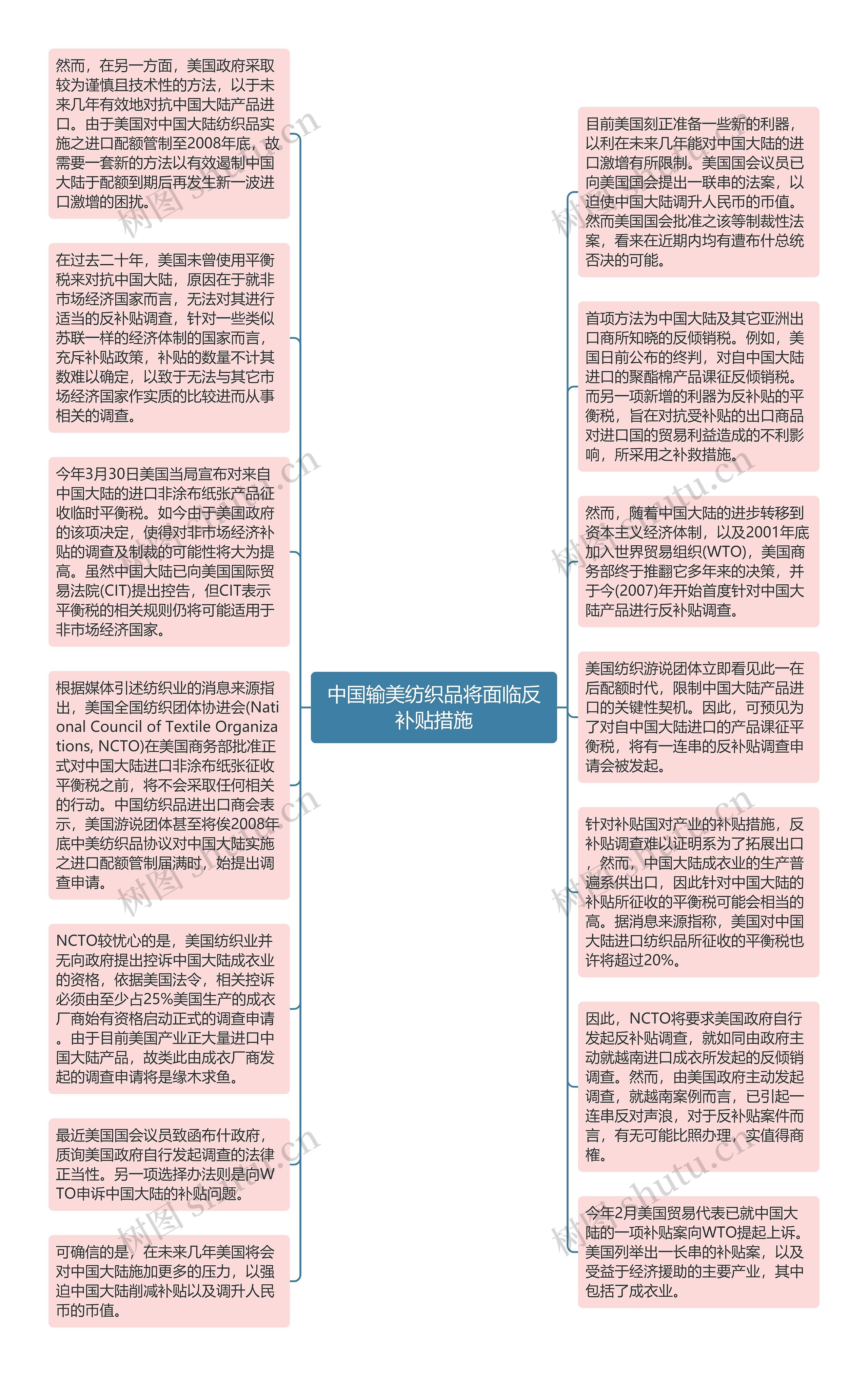 中国输美纺织品将面临反补贴措施