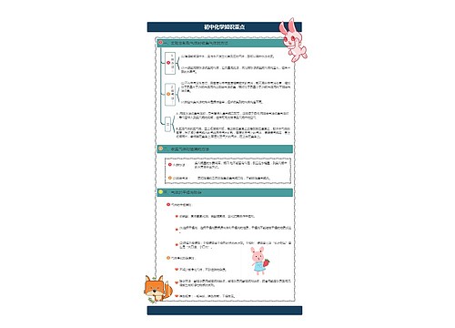 初中化学知识重点