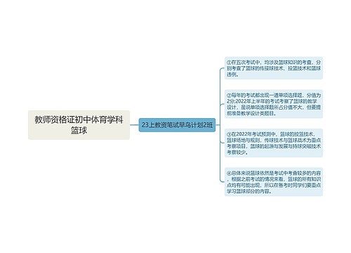 教师资格证初中体育学科篮球