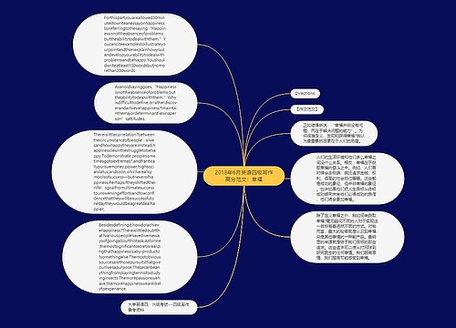 2018年6月英语四级写作高分范文：幸福