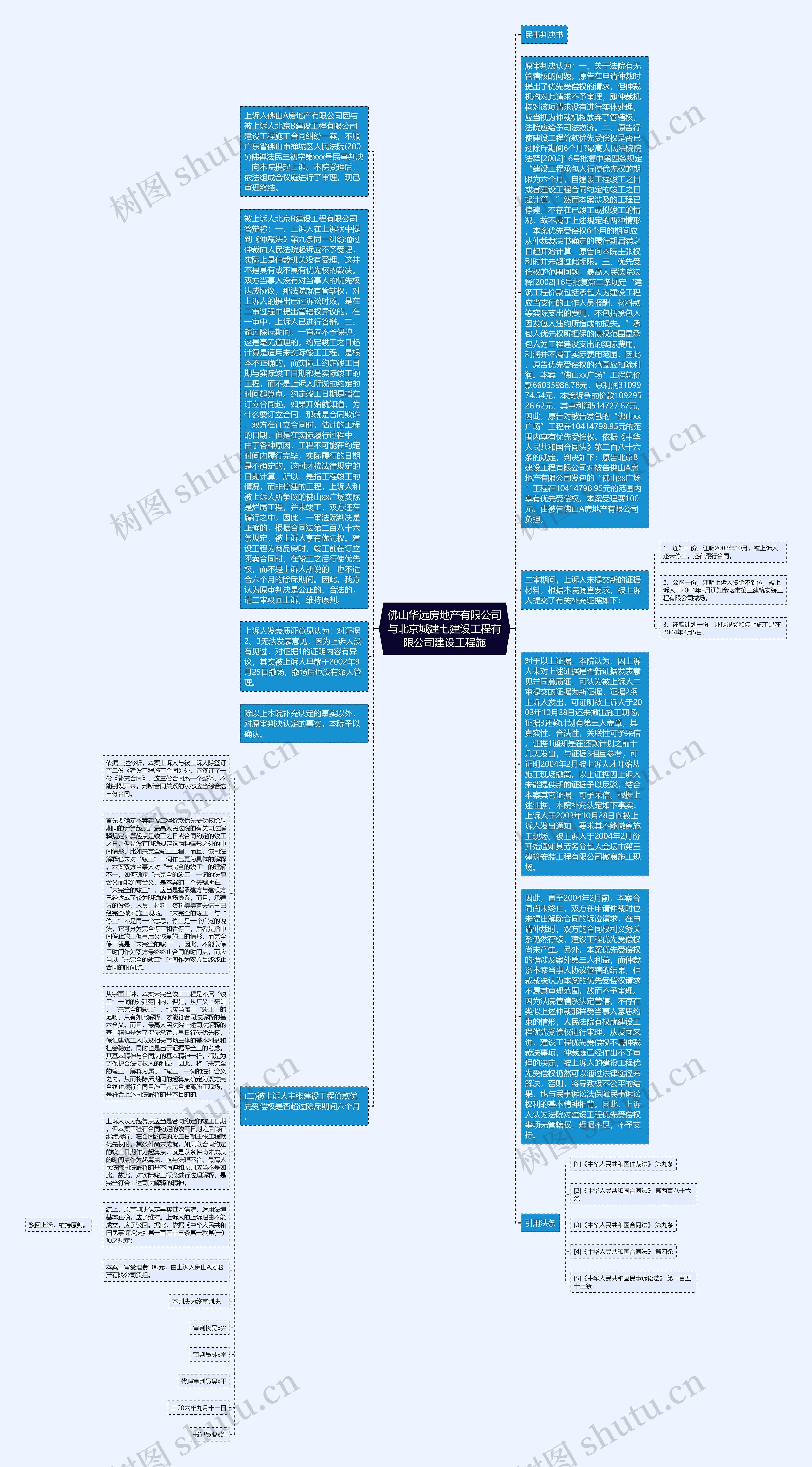 佛山华远房地产有限公司与北京城建七建设工程有限公司建设工程施思维导图