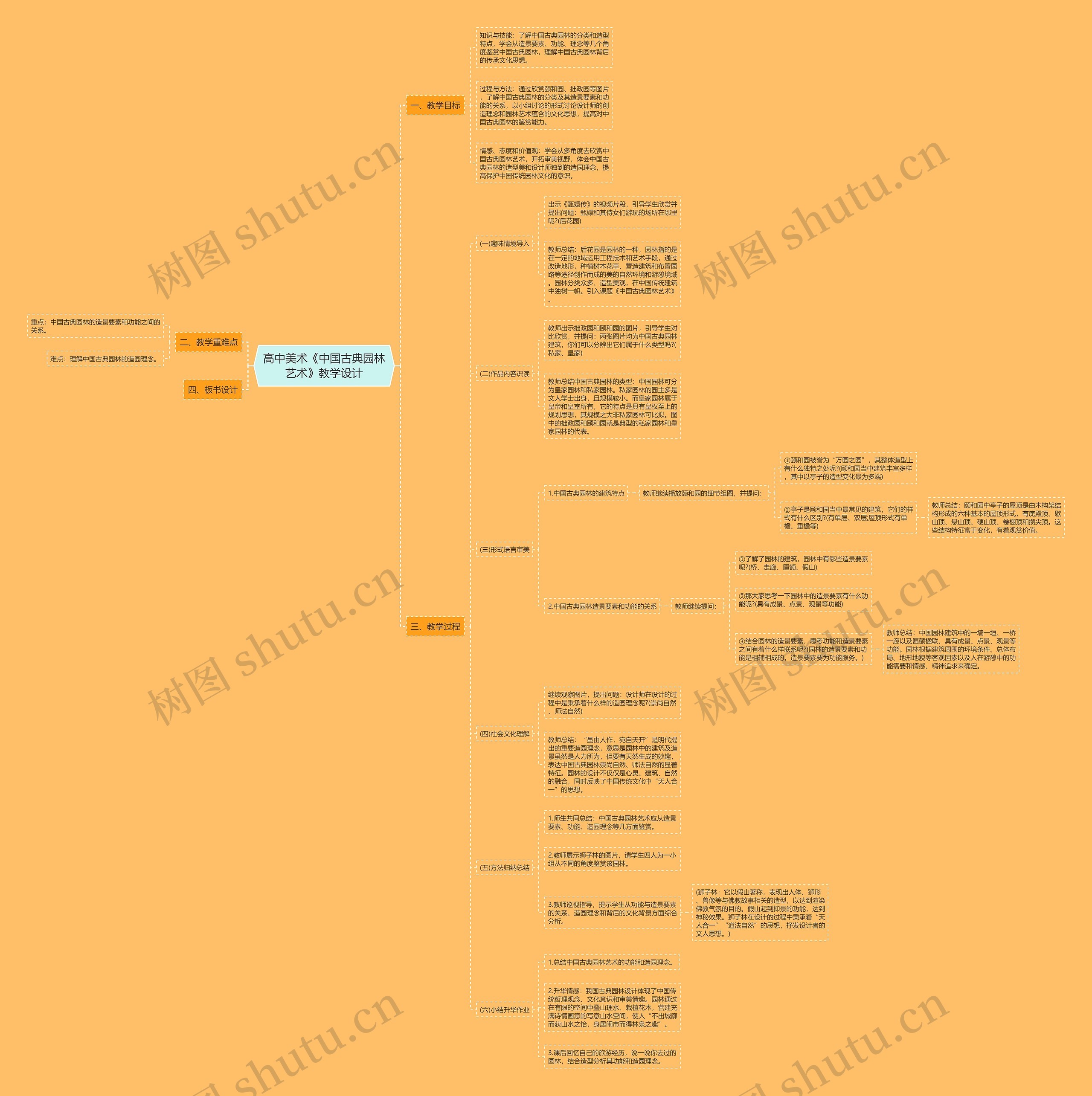 高中美术《中国古典园林艺术》教学设计思维导图