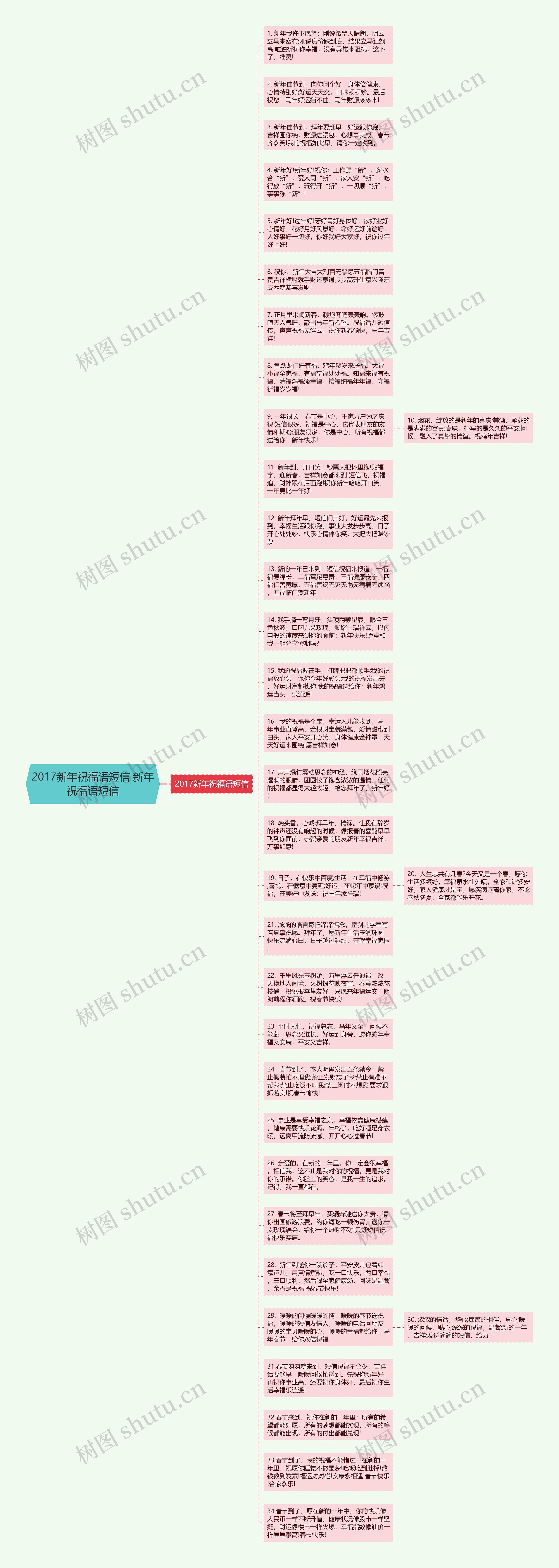 2017新年祝福语短信 新年祝福语短信思维导图