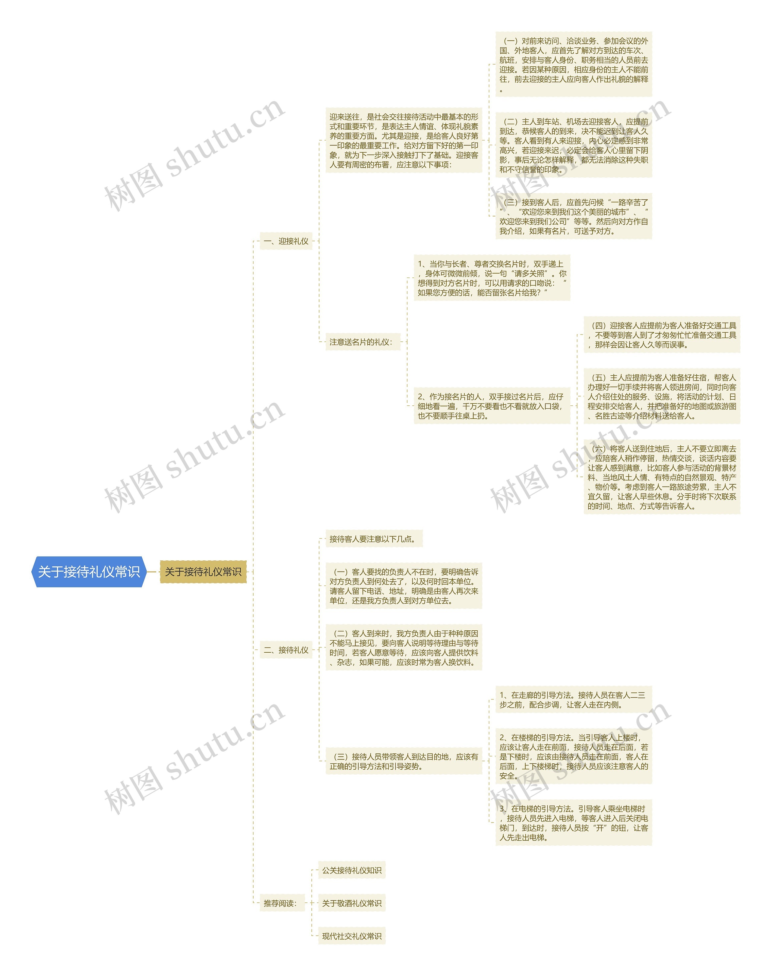 关于接待礼仪常识思维导图