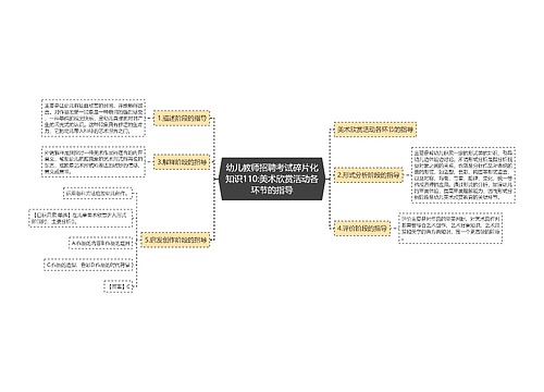 幼儿教师招聘考试碎片化知识110:美术欣赏活动各环节的指导