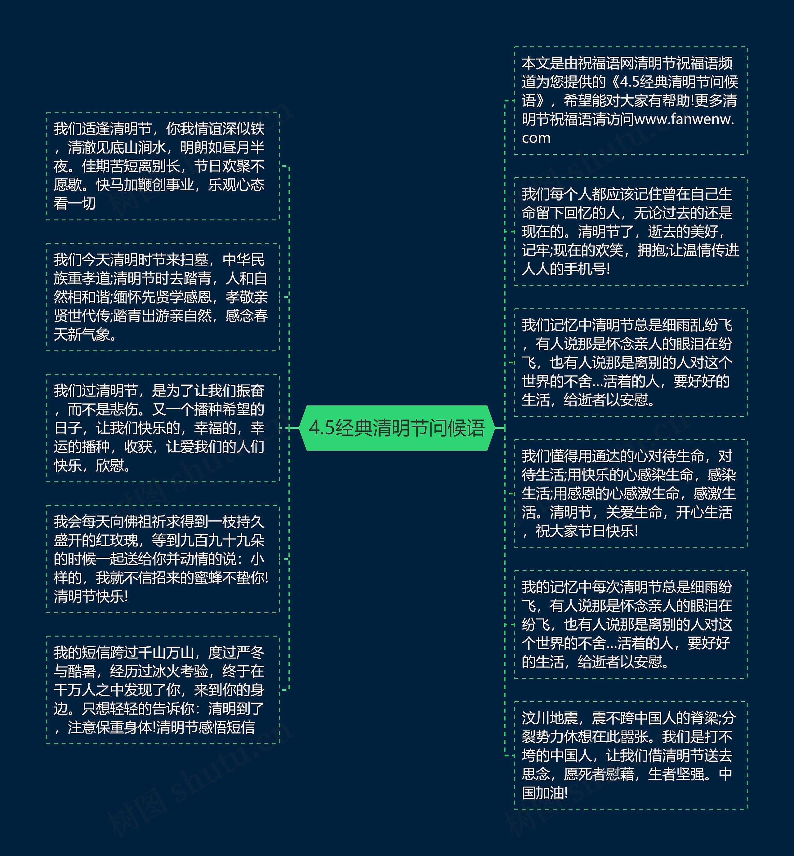 4.5经典清明节问候语思维导图