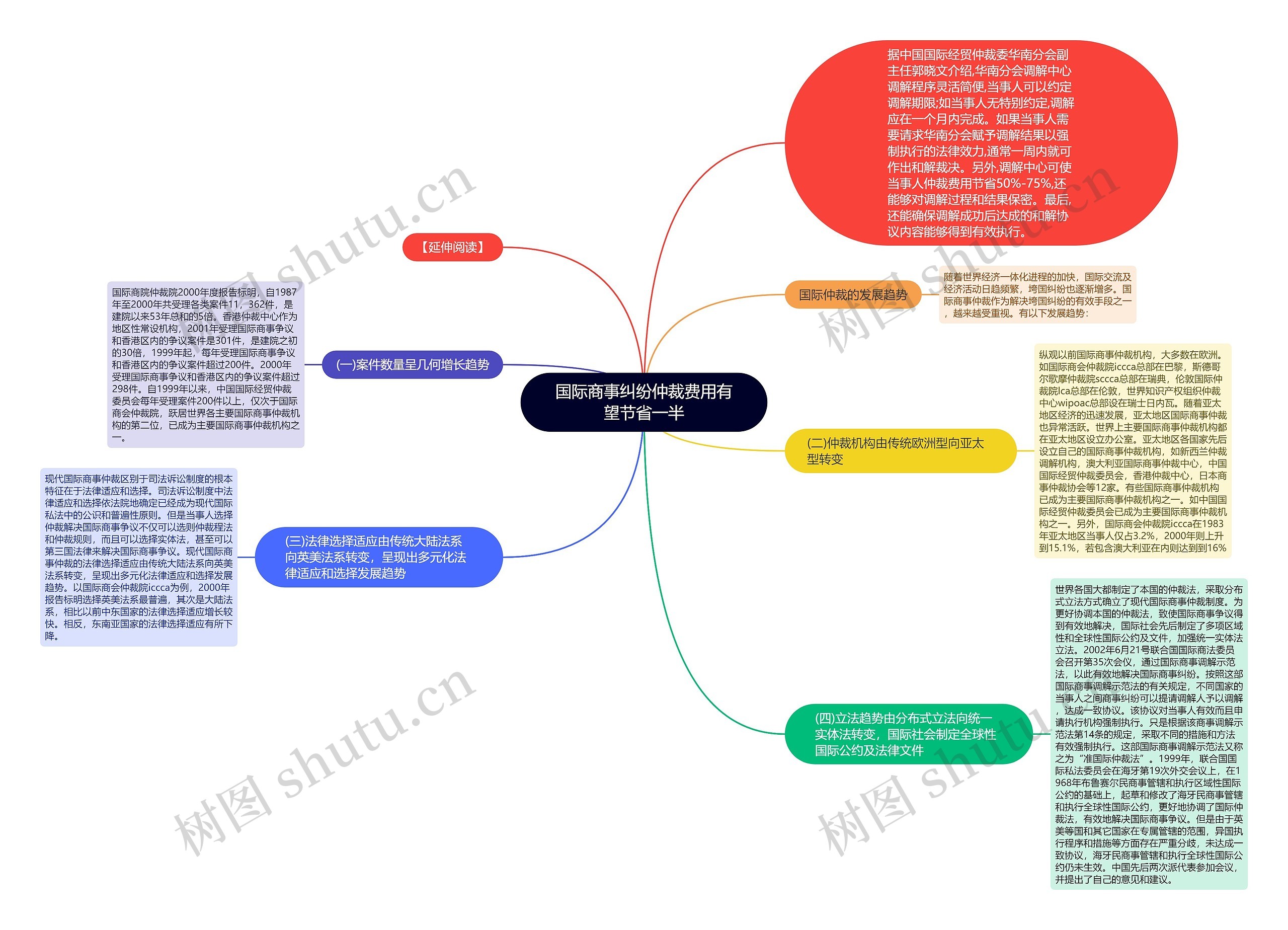 国际商事纠纷仲裁费用有望节省一半