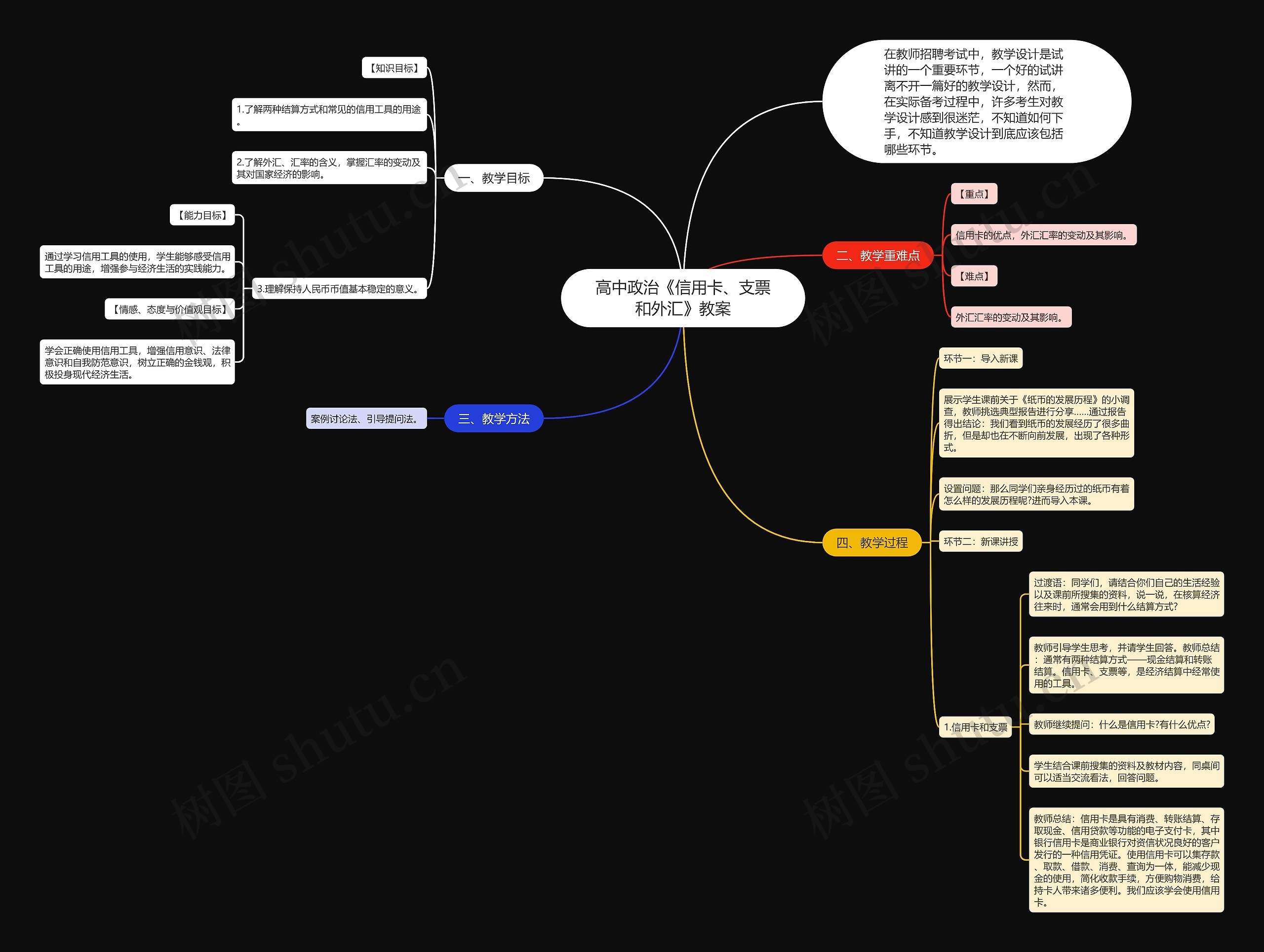 高中政治《信用卡、支票和外汇》教案