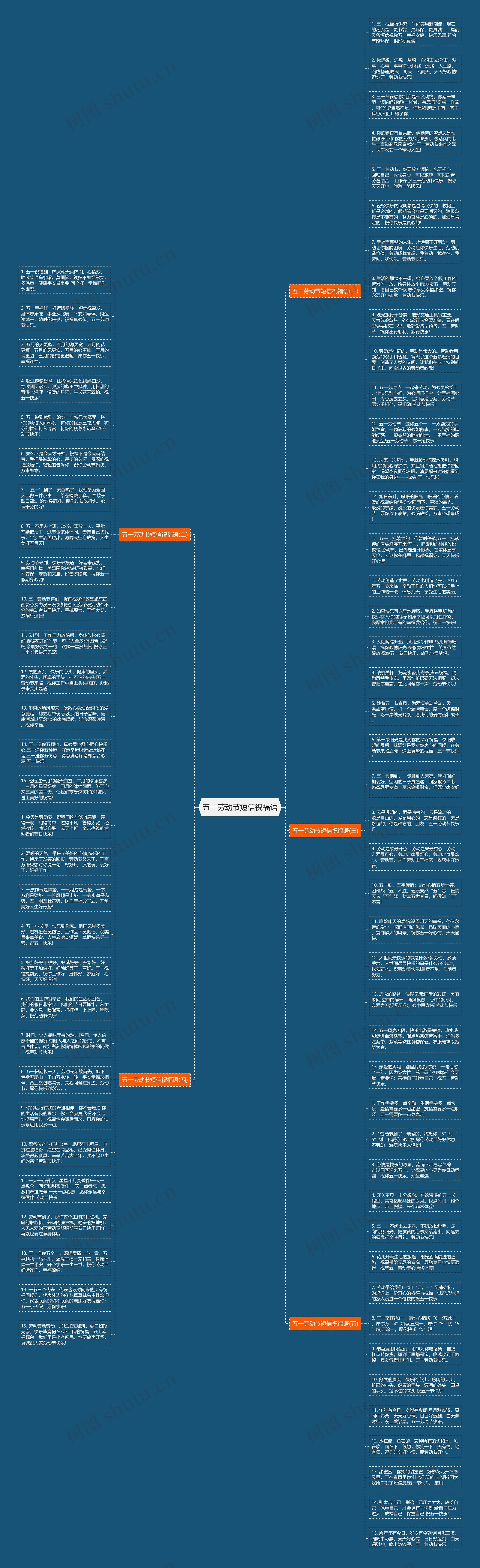 五一劳动节短信祝福语思维导图