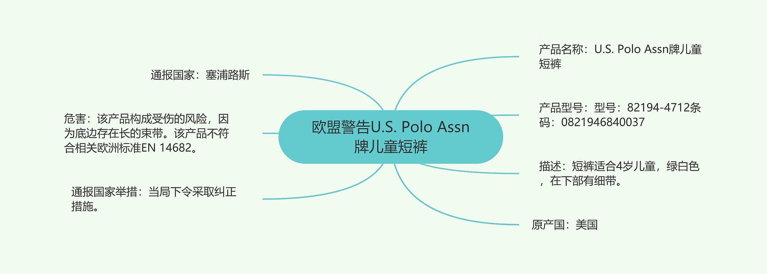 欧盟警告U.S. Polo Assn牌儿童短裤思维导图