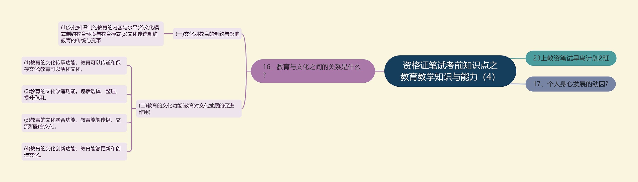 资格证笔试考前知识点之教育教学知识与能力（4）