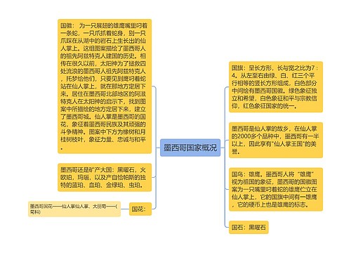 墨西哥国家概况