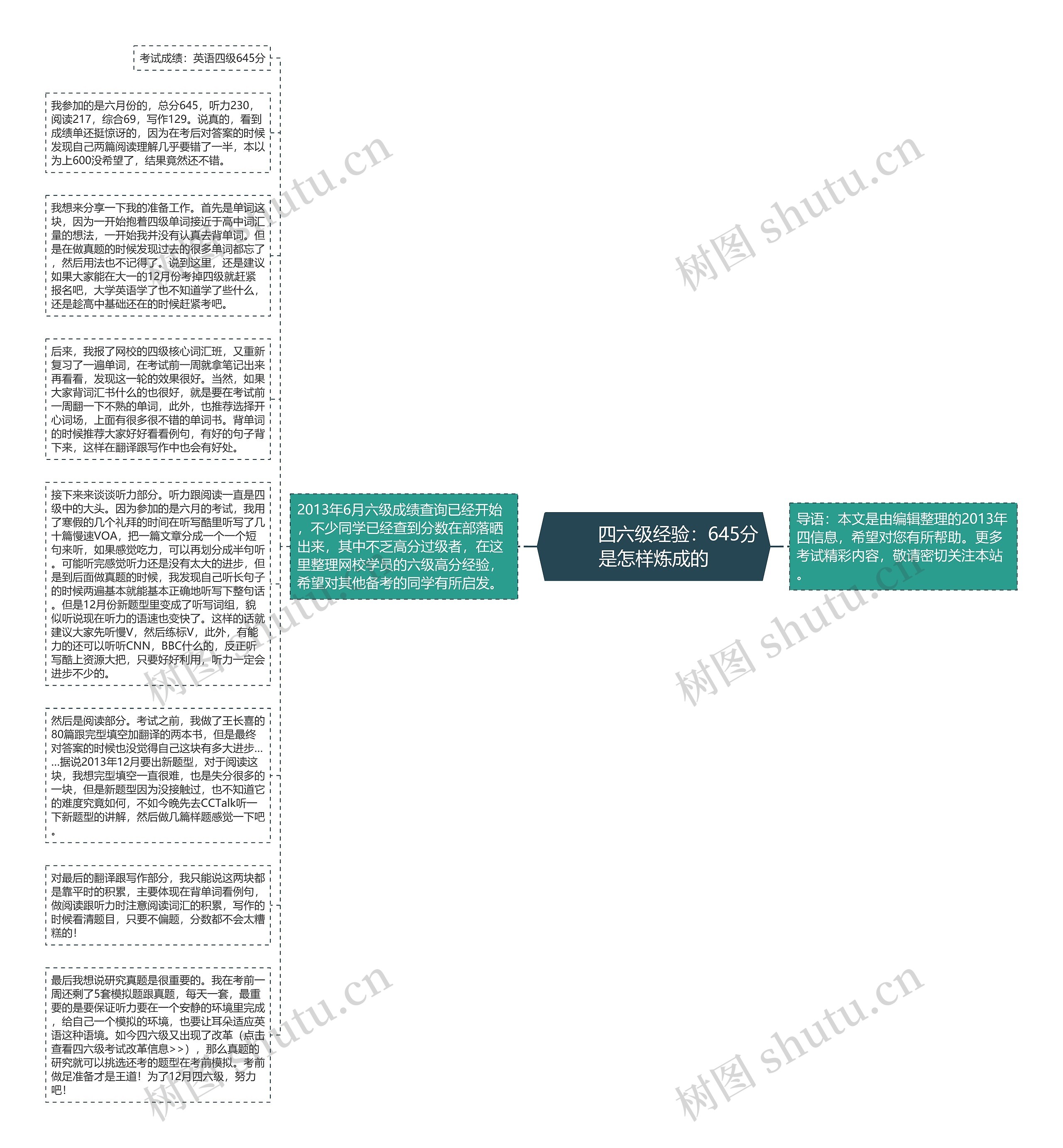         	四六级经验：645分是怎样炼成的思维导图